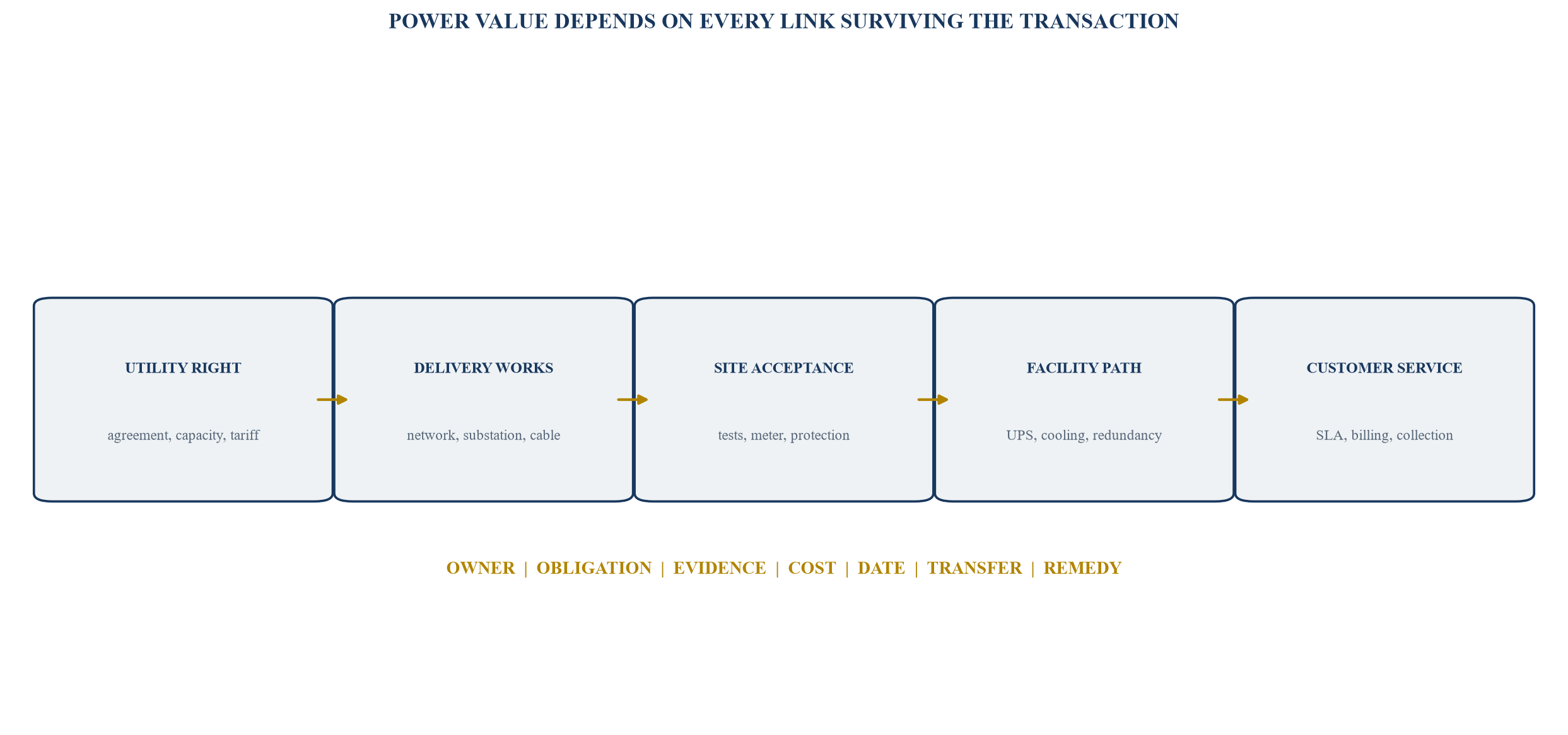 Figure 2. Power-rights map