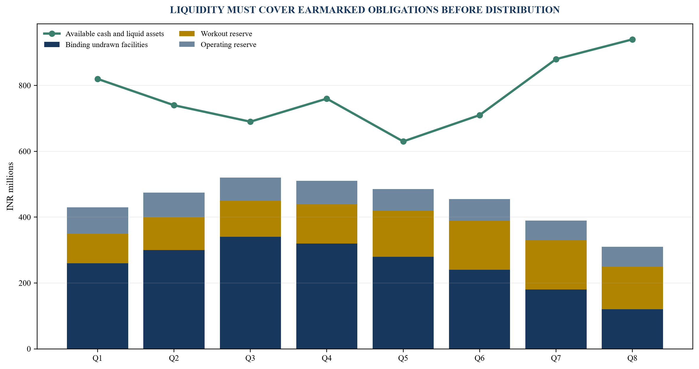 Figure 4. Illustrative closed-ended fund liquidity ladder