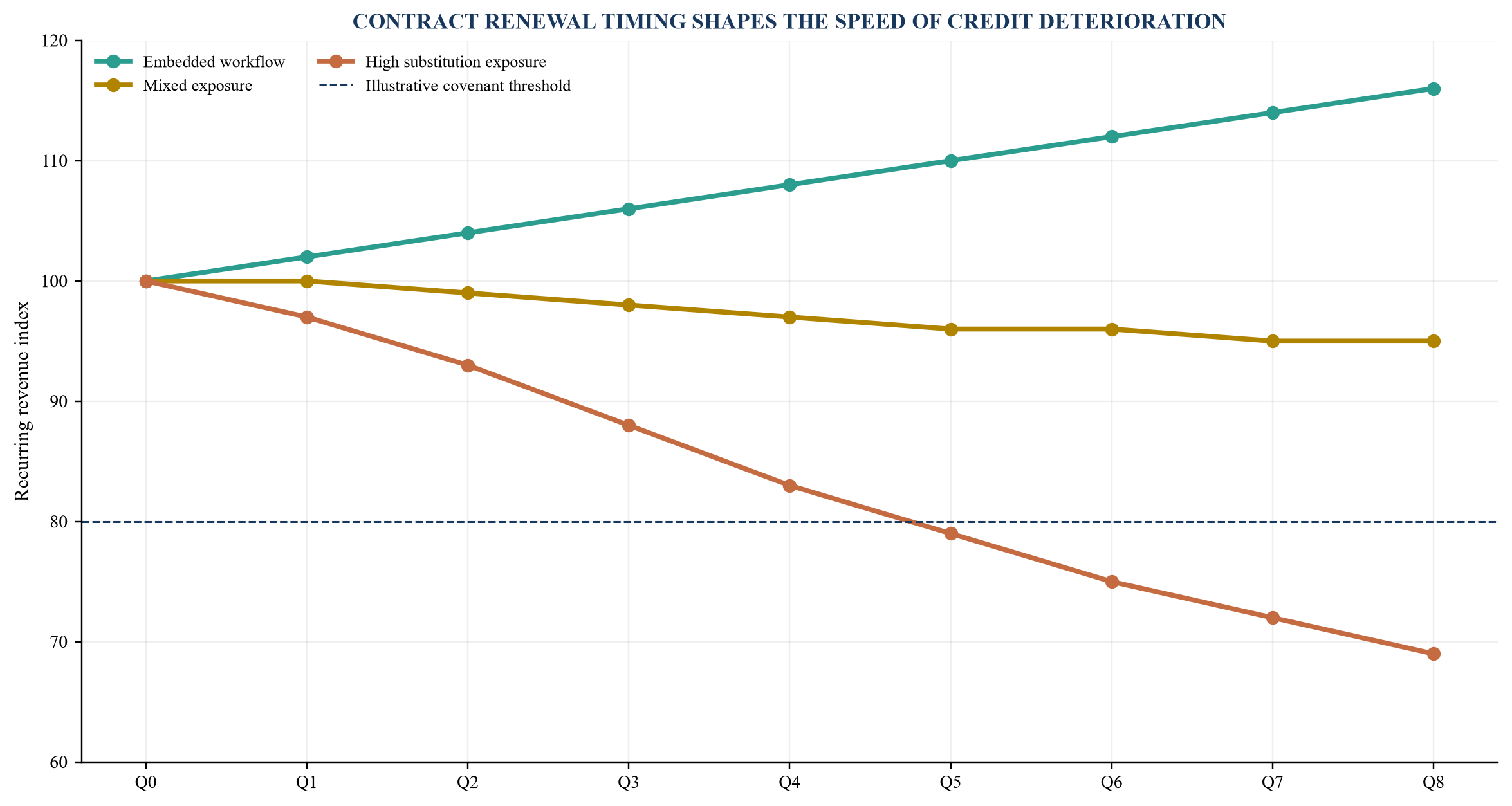 Figure 3. Cohort stress across AI-exposure bands