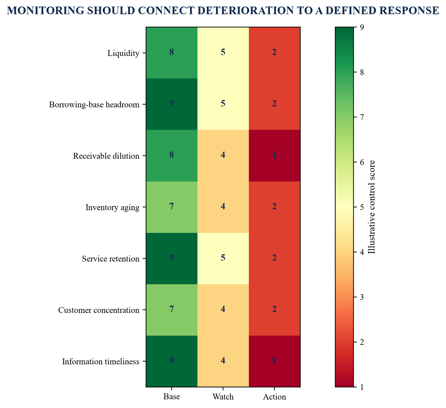 Figure 5. Covenant dashboard linking evidence to lender response