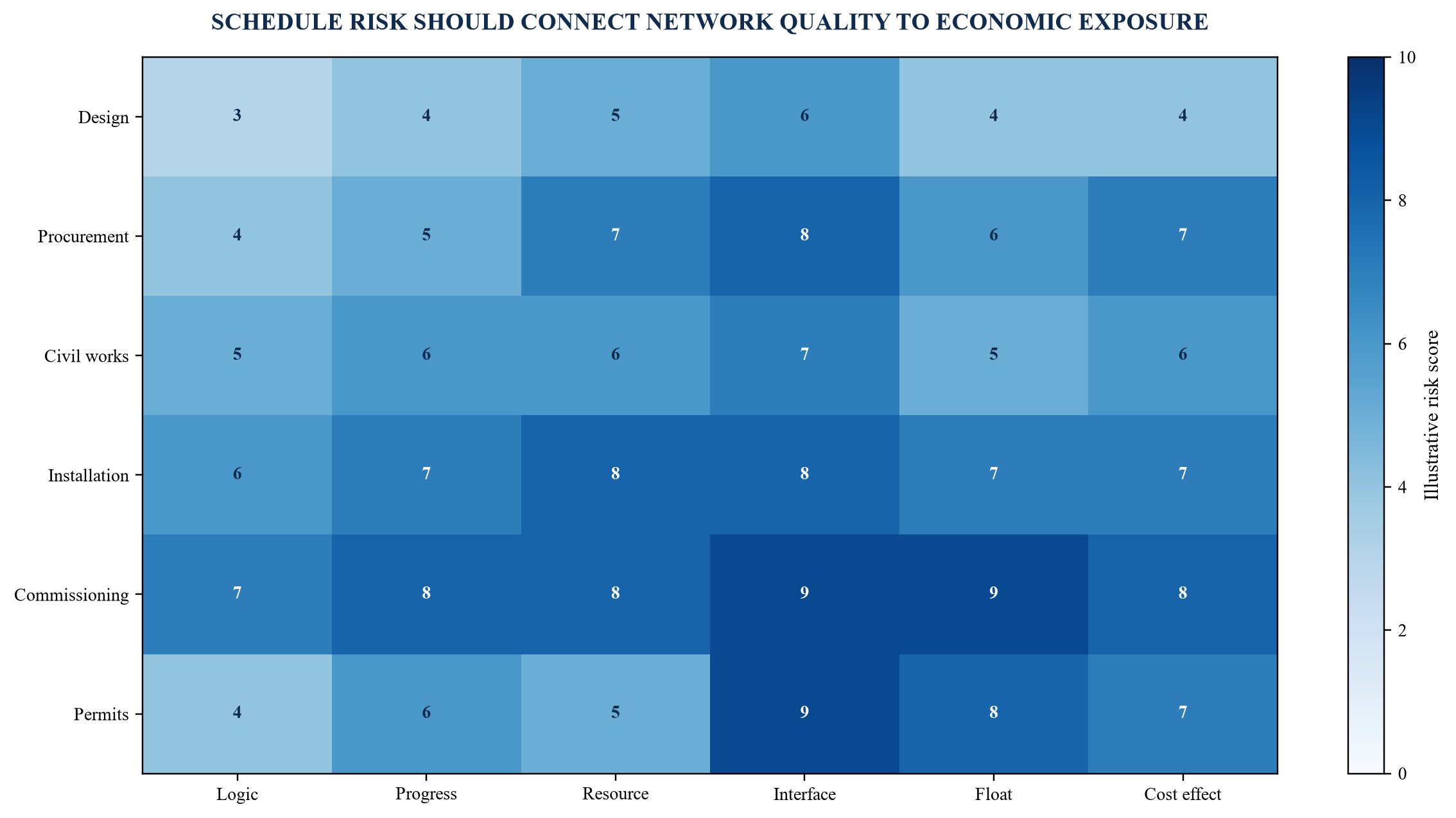 Figure 3. Schedule-risk heat map by workstream and transaction exposure