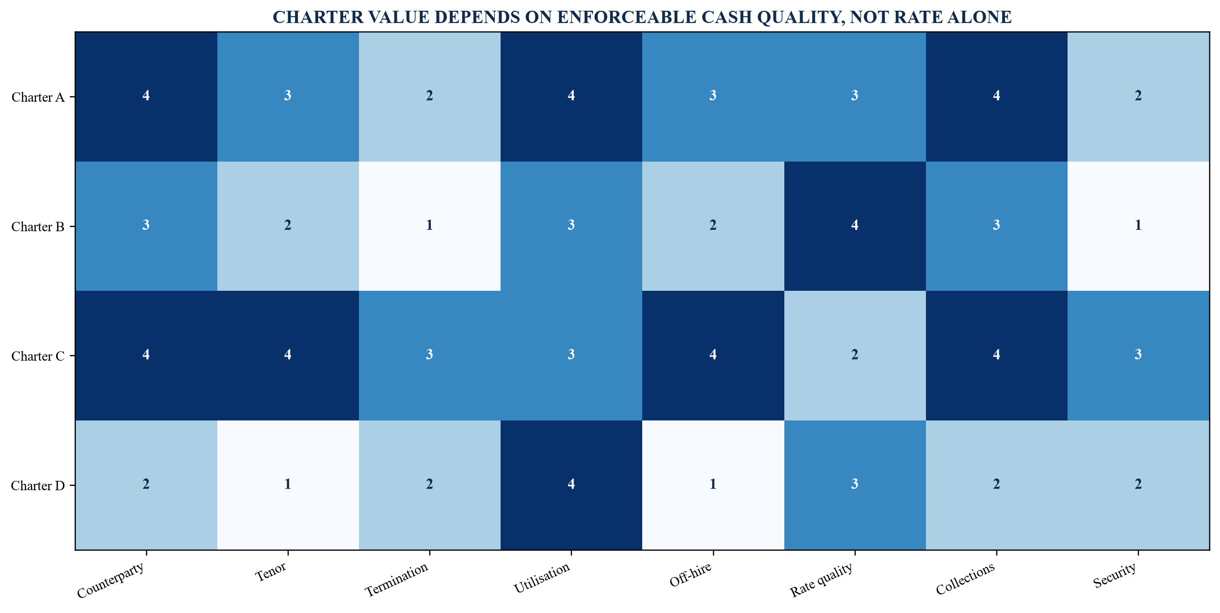 Figure 1. Illustrative charter-quality matrix
