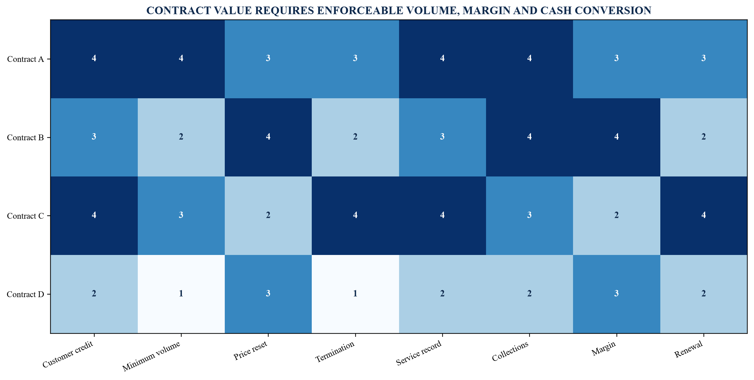 Figure 3. Illustrative logistics contract-quality score