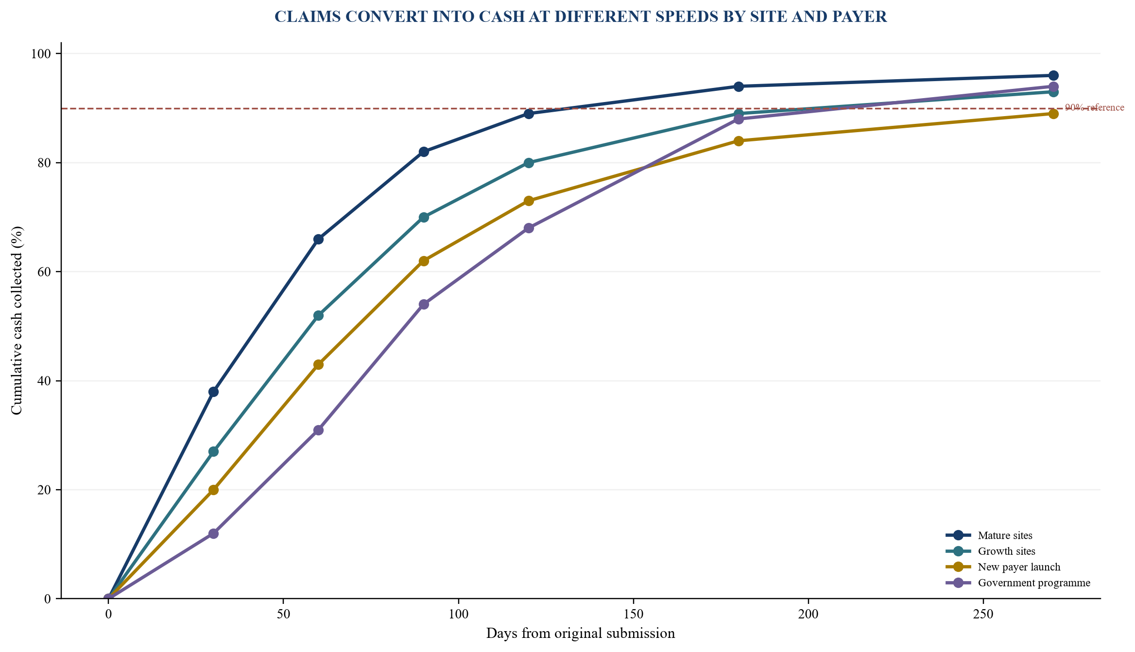 Figure 1. Illustrative GCC healthcare claims cash curve