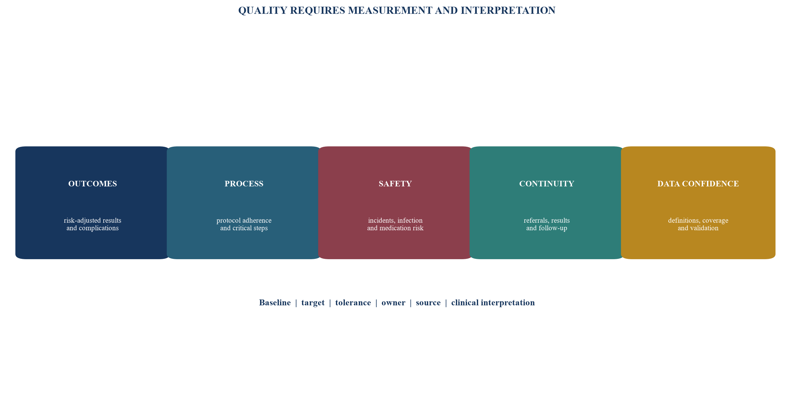 Figure 1. Clinical quality scorecard for an India healthcare roll-up