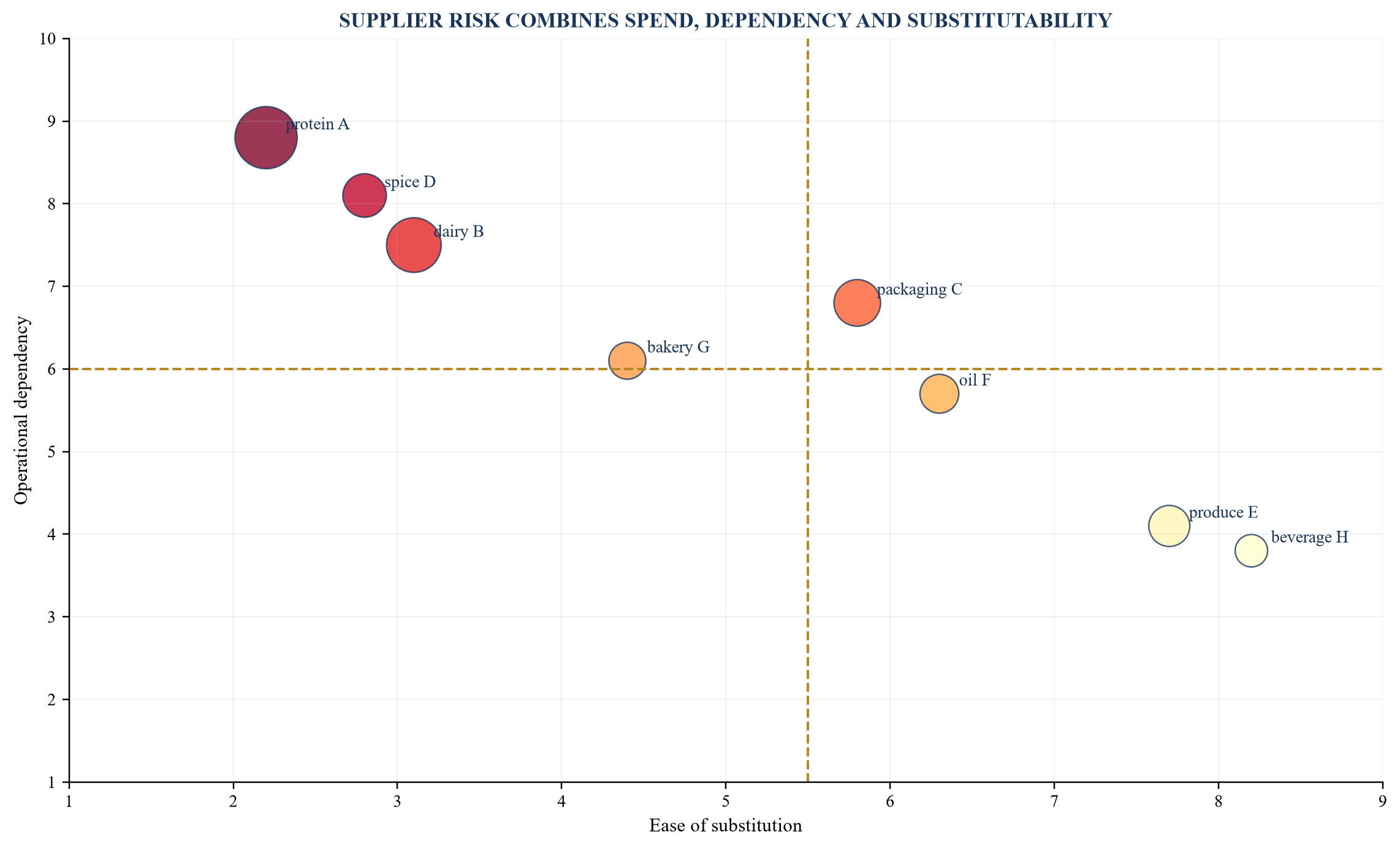 Figure 2. Illustrative supplier-concentration map