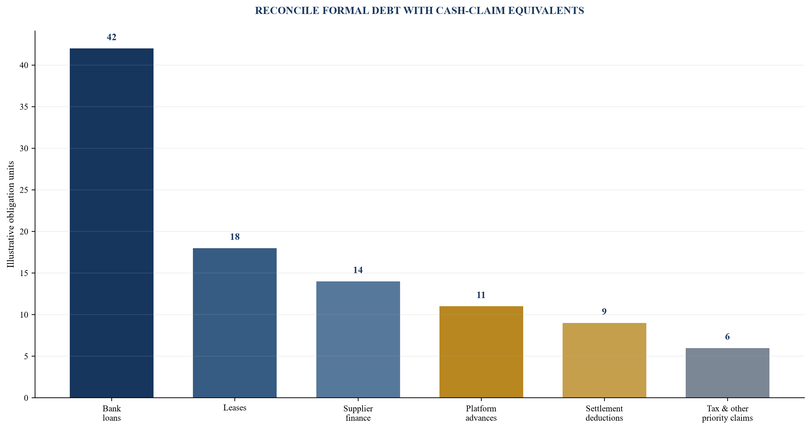 Figure 4. Total-debt reconciliation across visible and embedded obligations