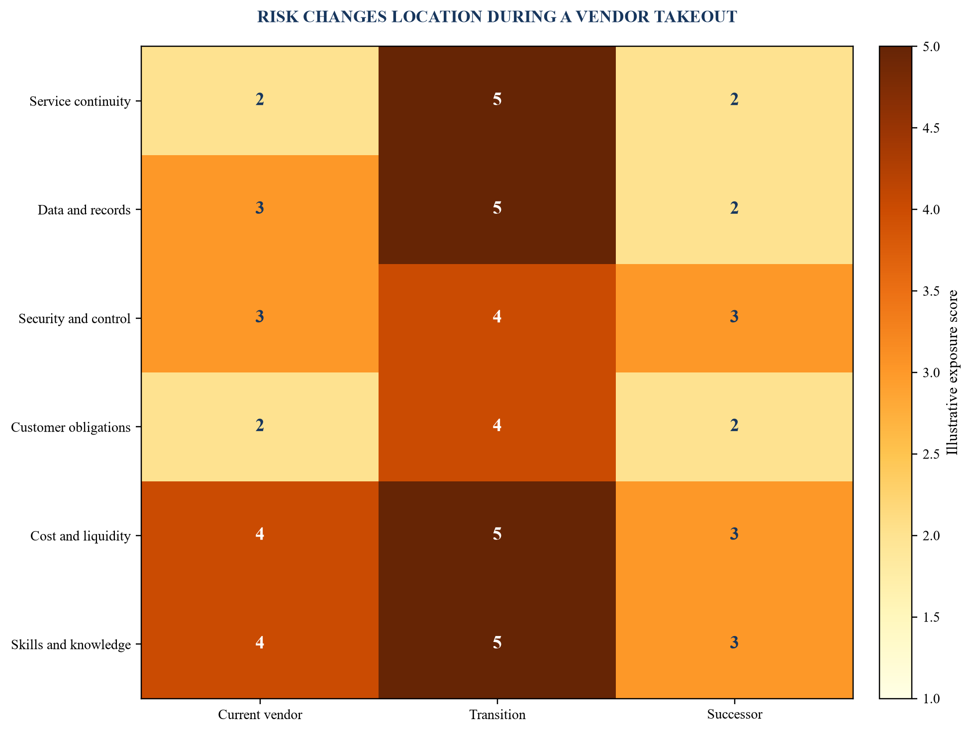 Figure 5. Value-at-risk matrix across the transition