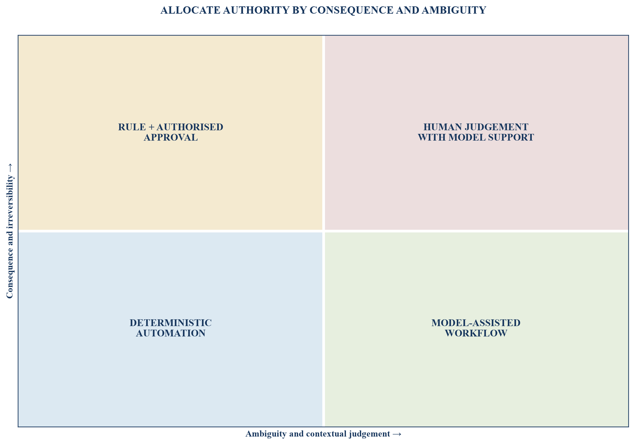 Figure 2. Control-allocation matrix