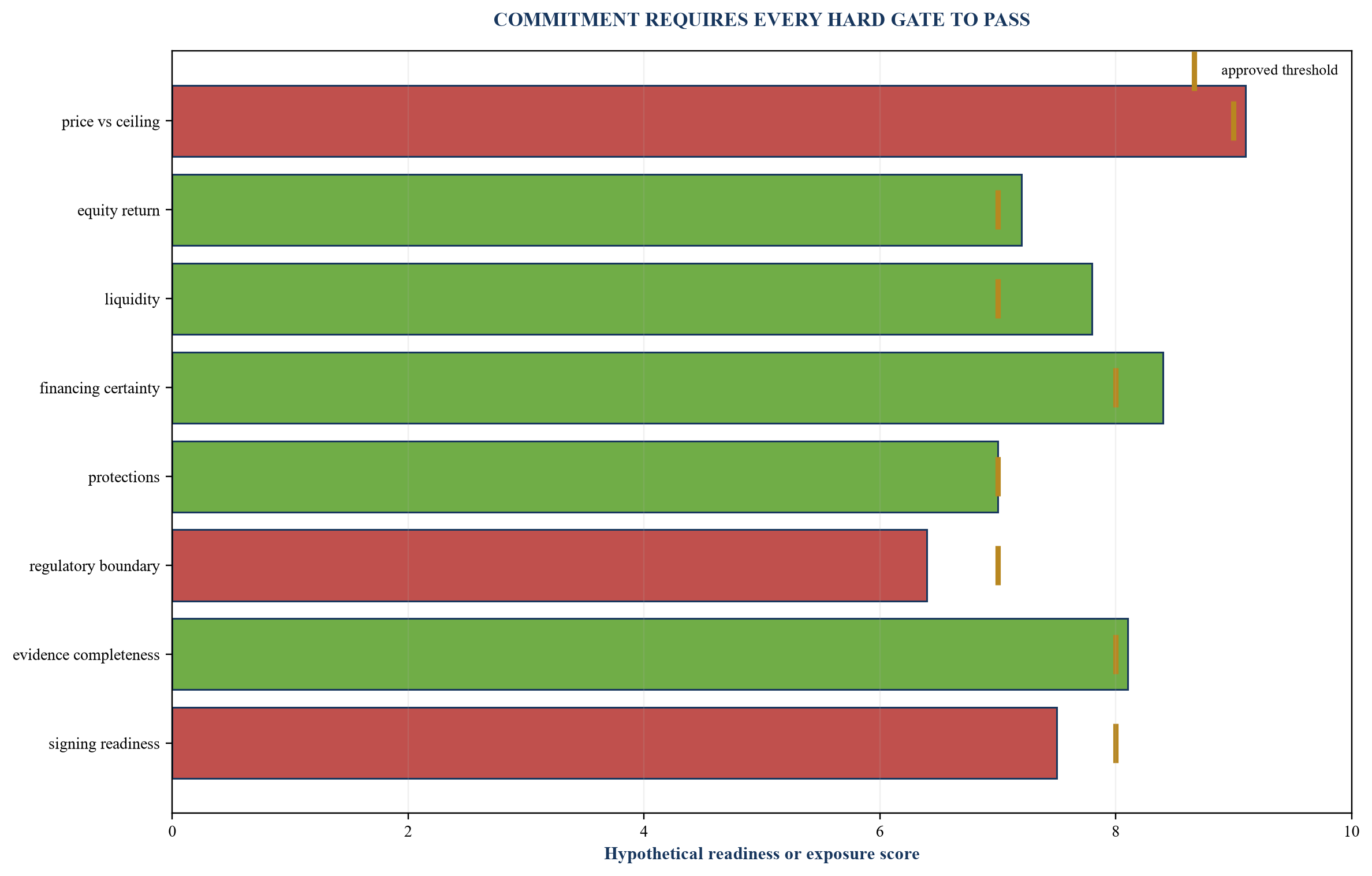 Figure 5. Walk-away and signing-readiness dashboard