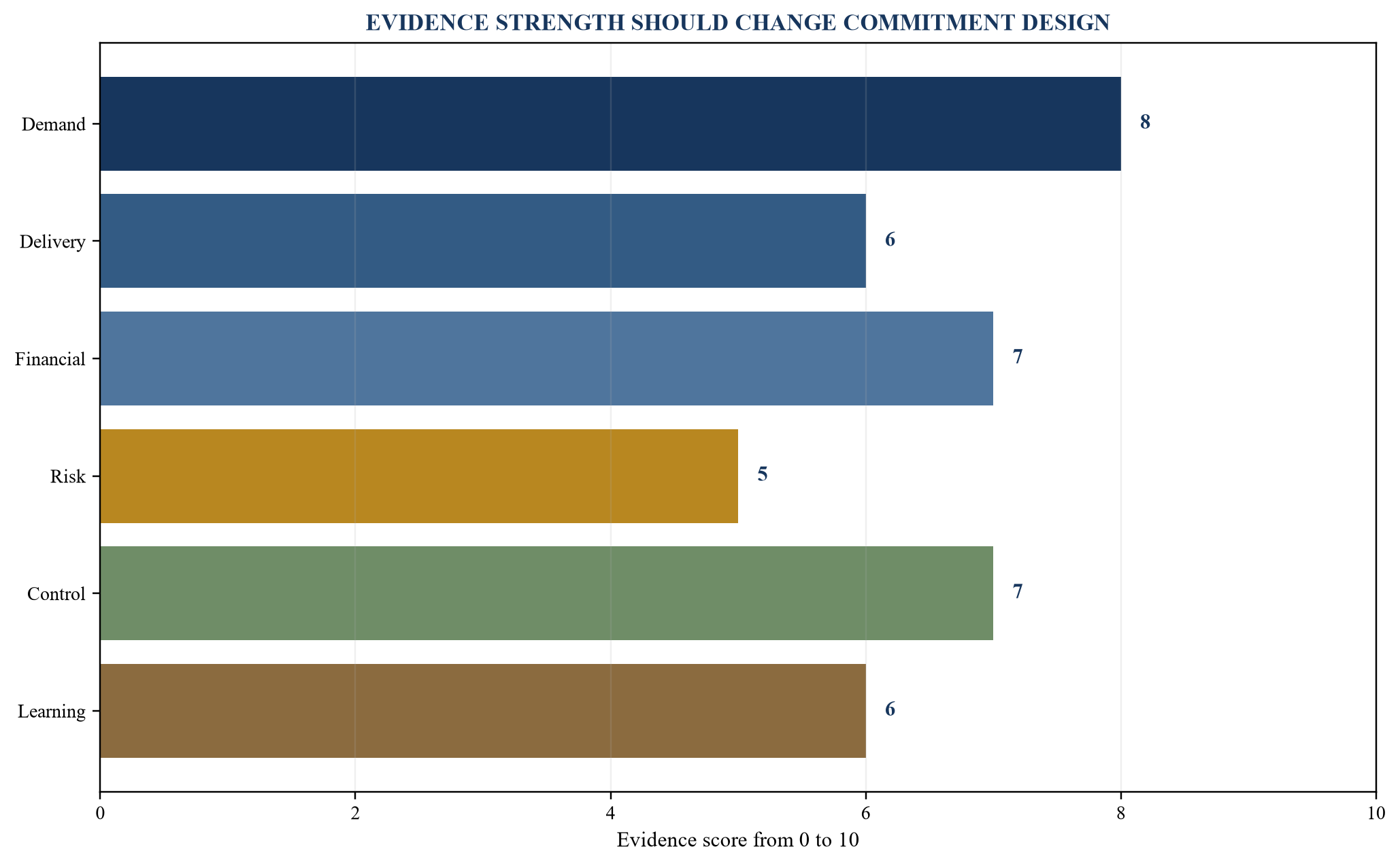 Figure 2. Evidence scorecard across the cash pathway