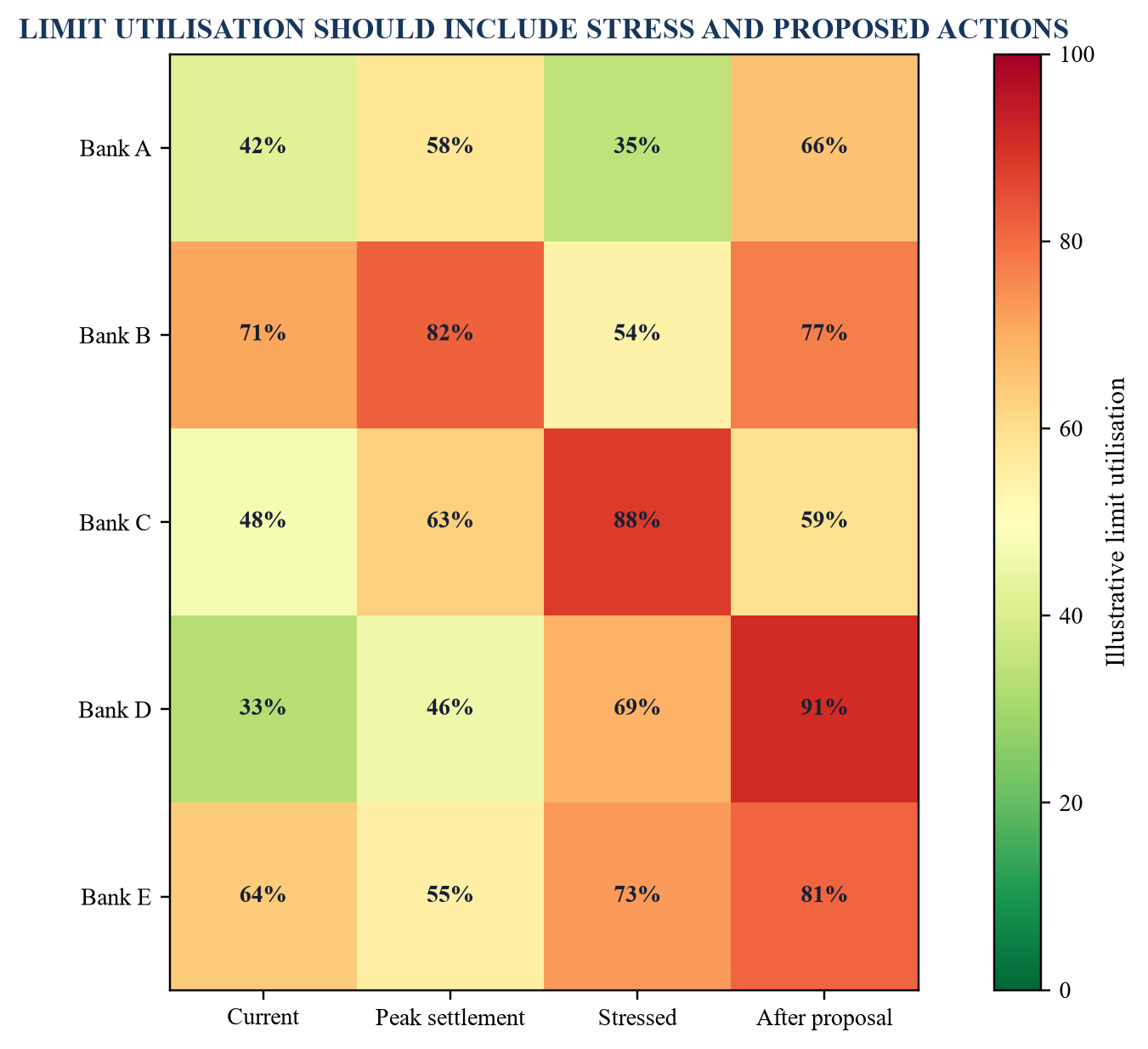 Figure 5. Illustrative counterparty exposure and capacity heat map