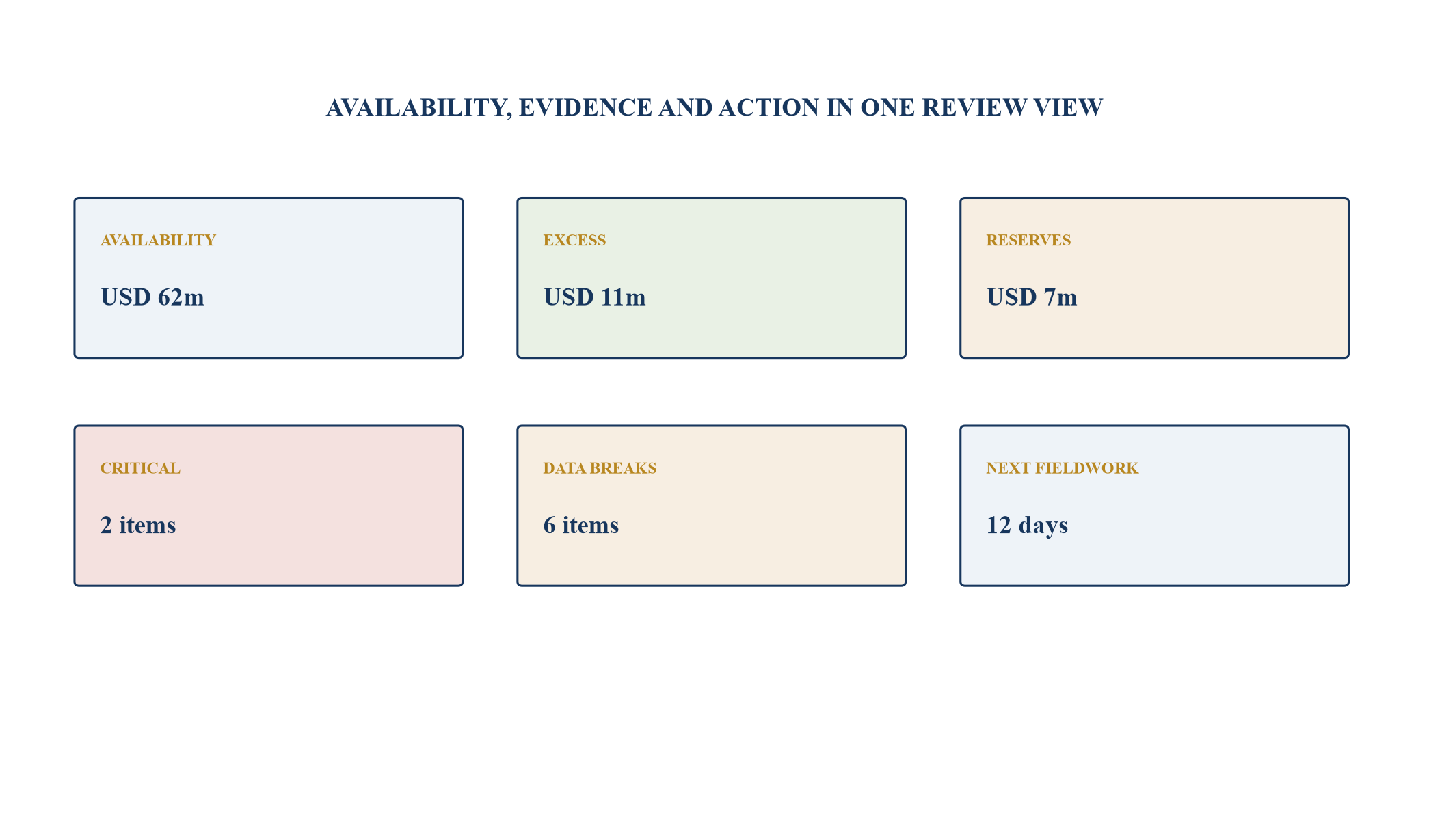 Figure 5. Illustrative borrowing-base exception dashboard