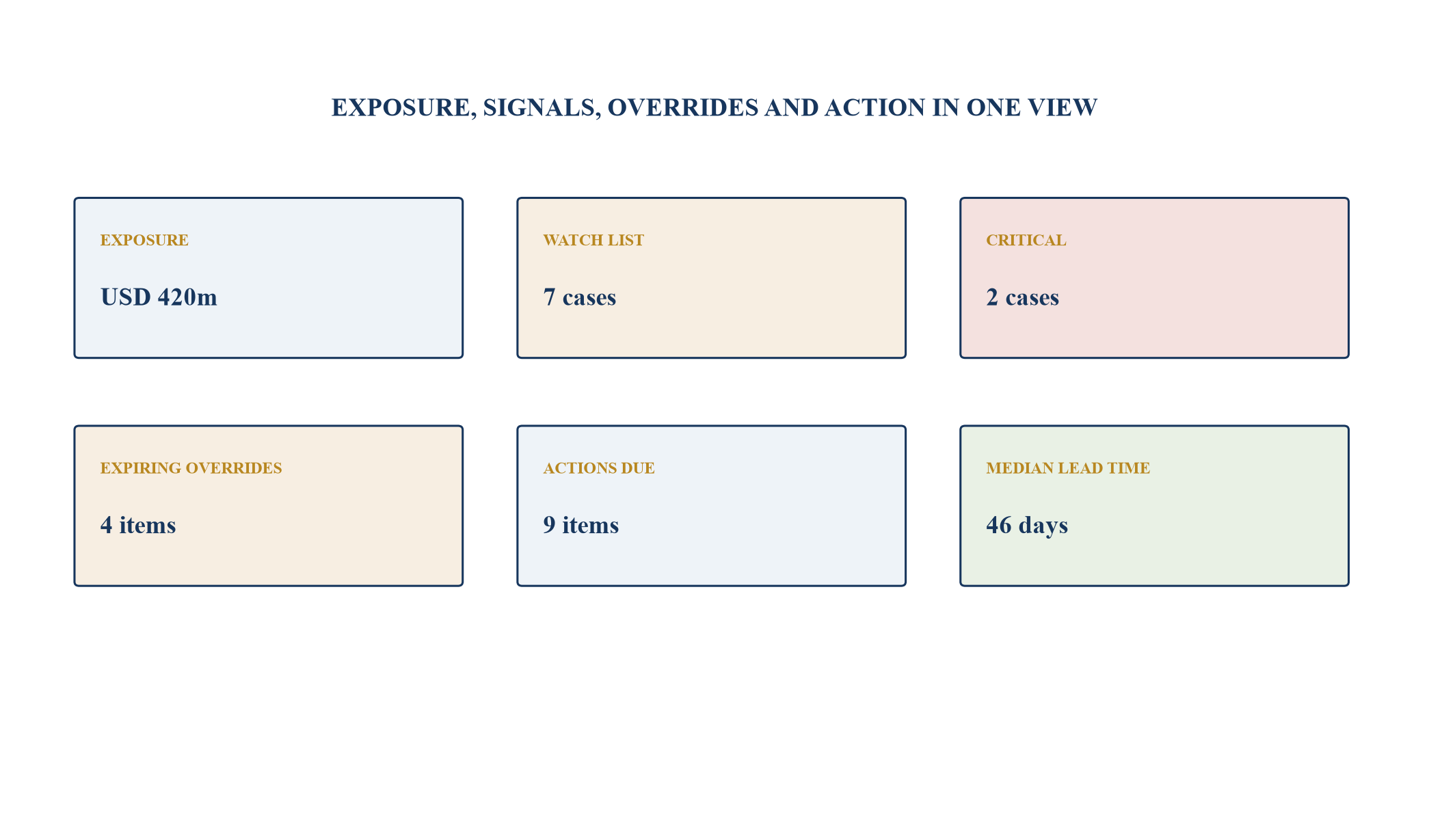 Figure 5. Illustrative covenant early-warning portfolio dashboard
