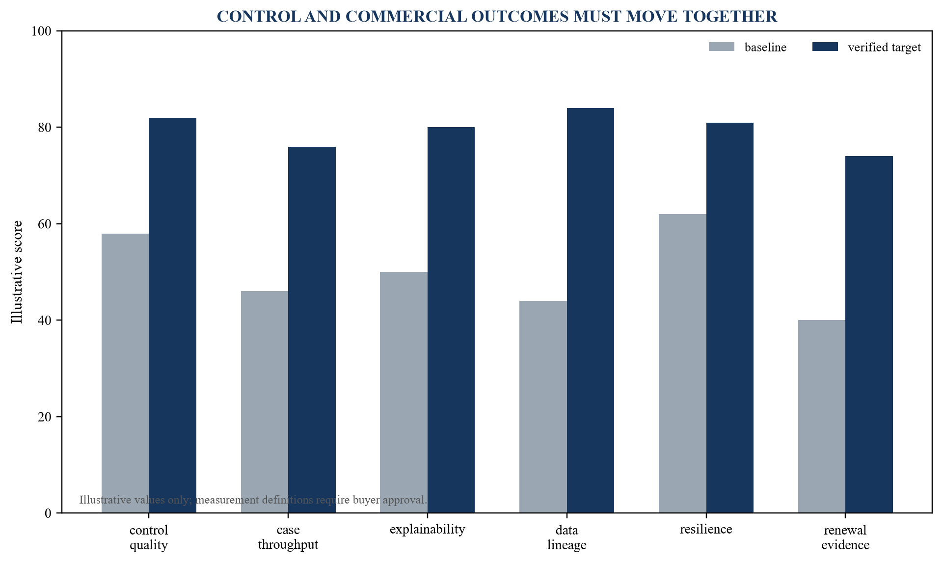 Figure 3. RegTech product outcome scorecard