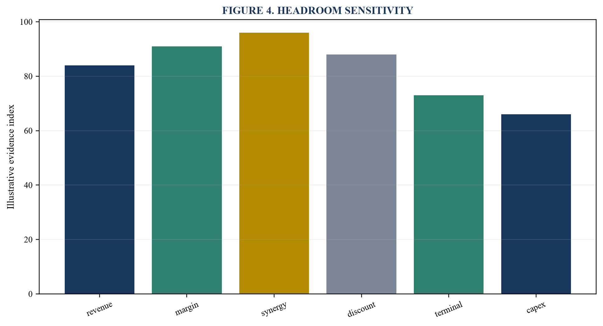 Figure 4. Headroom sensitivity