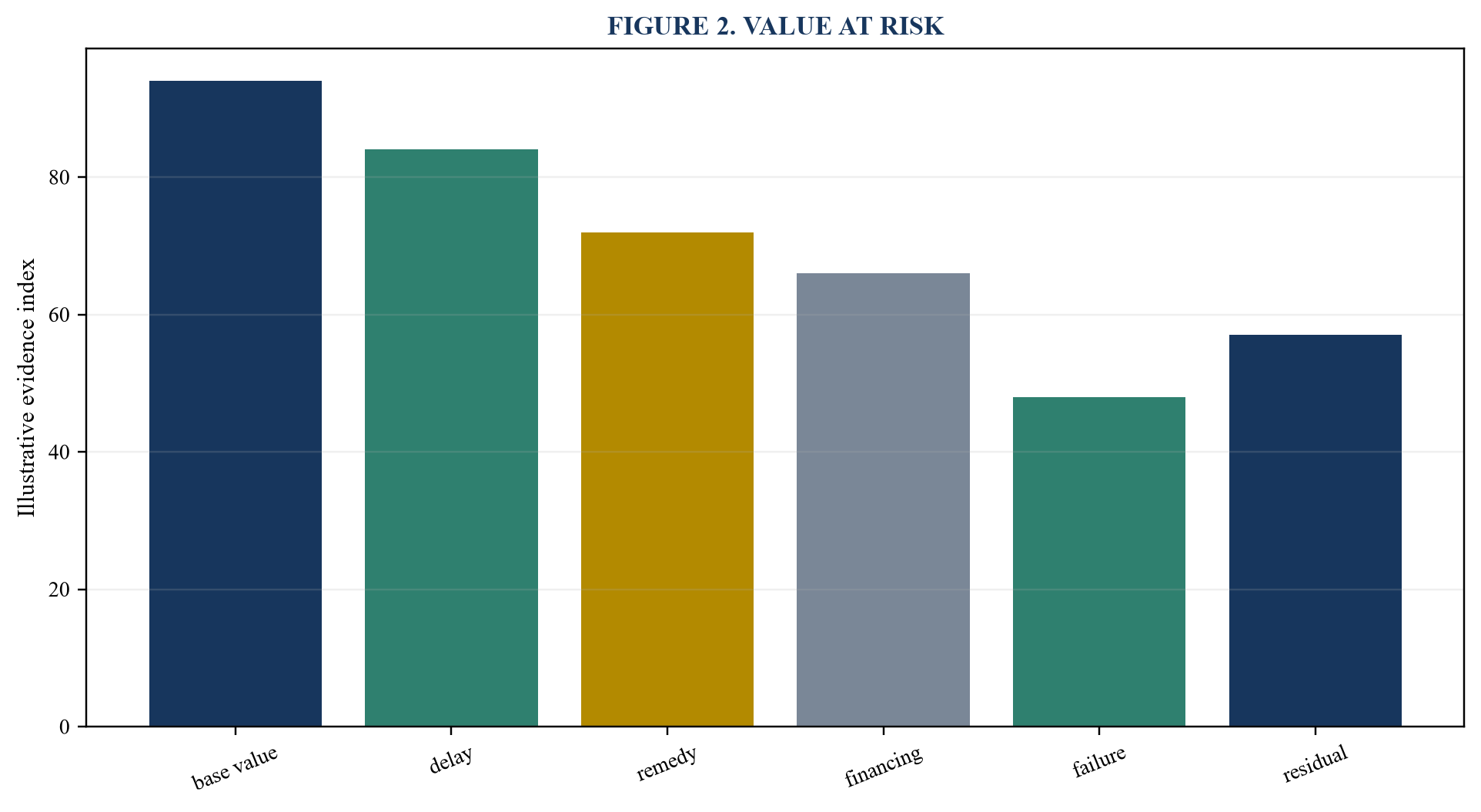 Figure 2. Value at risk