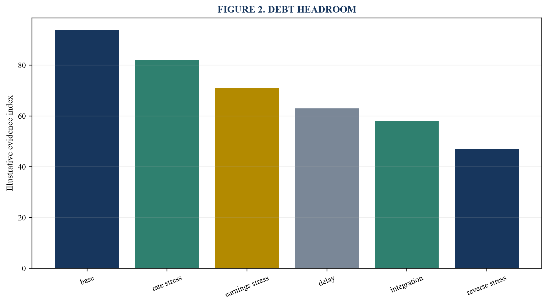 Figure 2. Debt headroom
