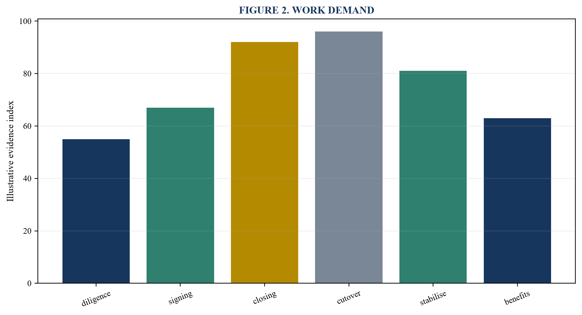 Figure 2. Work demand