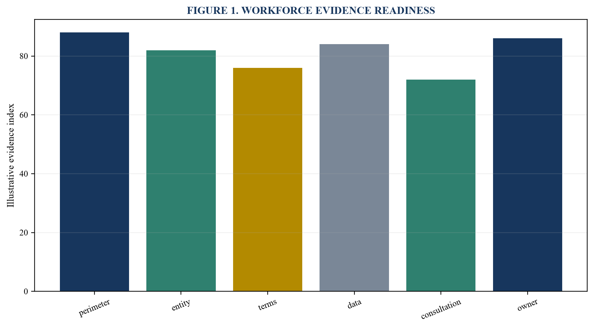 Figure 1. Workforce evidence readiness