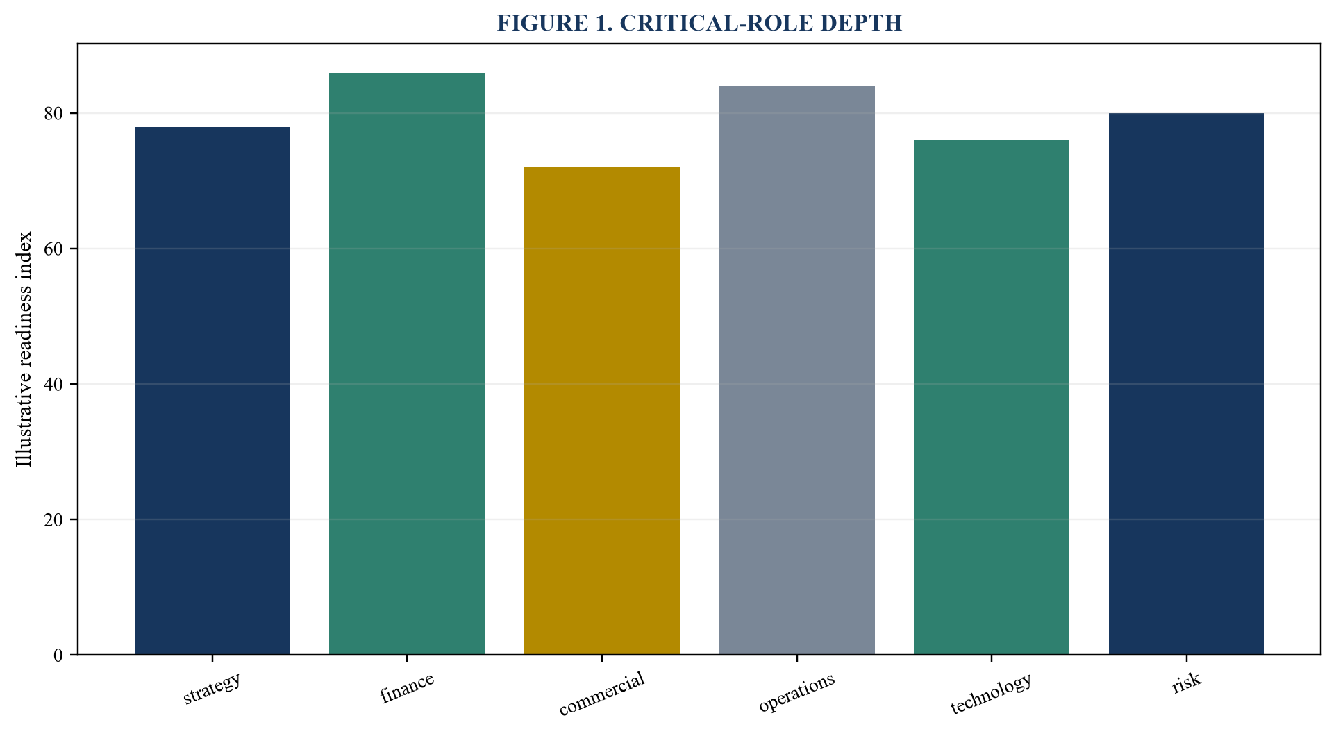 Figure 1. Critical-role depth