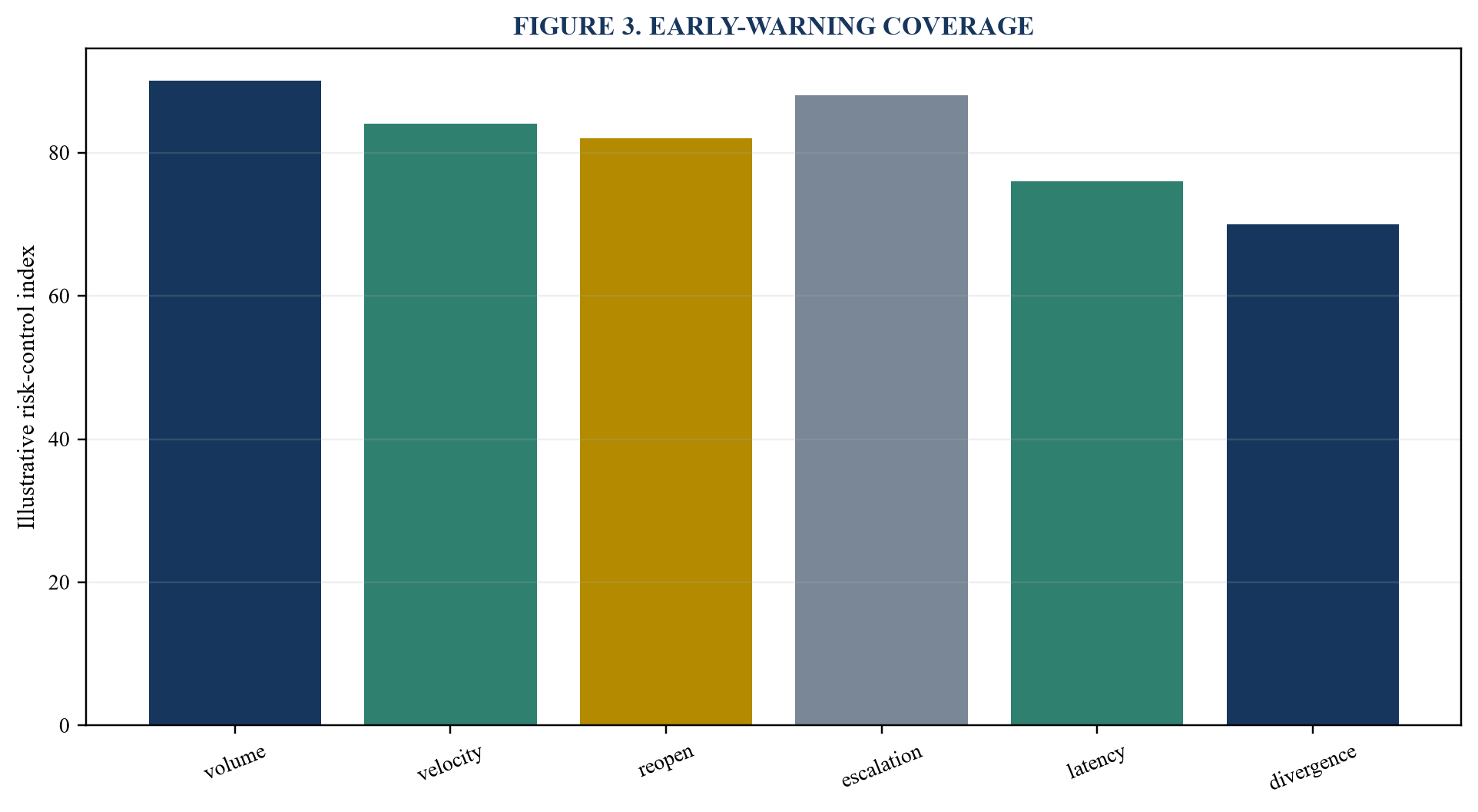 Figure 3. Early-warning coverage