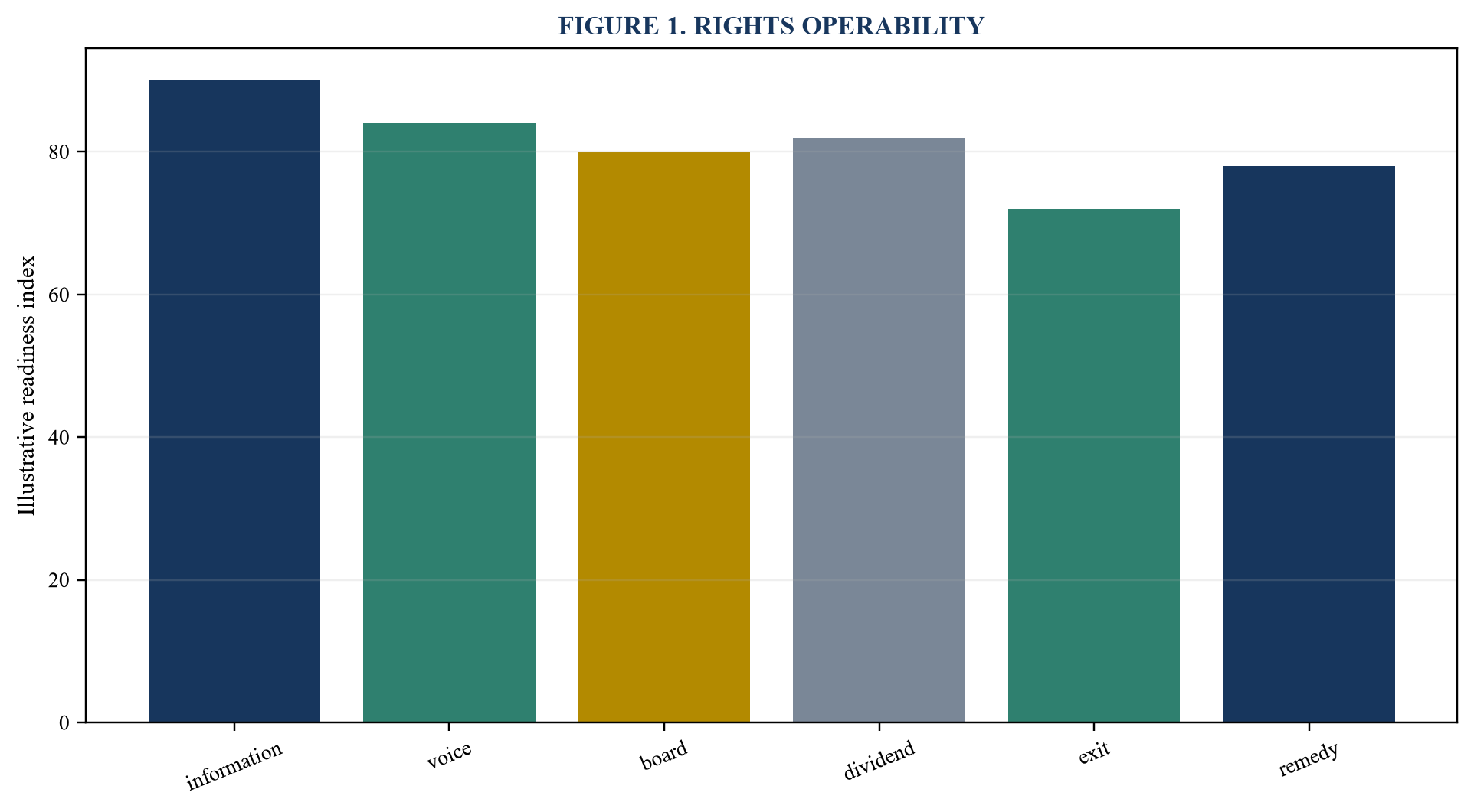 Figure 1. Rights operability