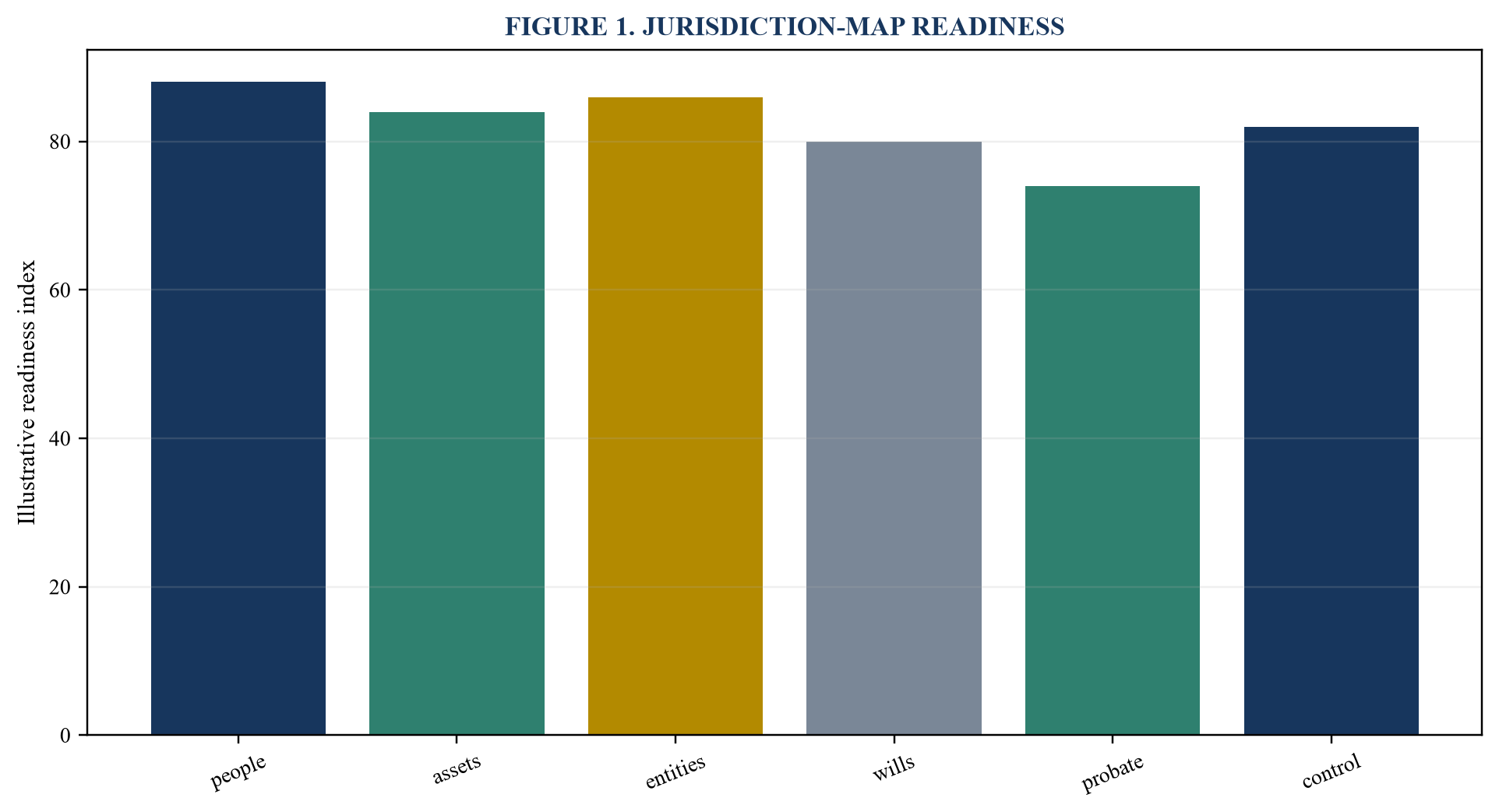 Figure 1. Jurisdiction-map readiness