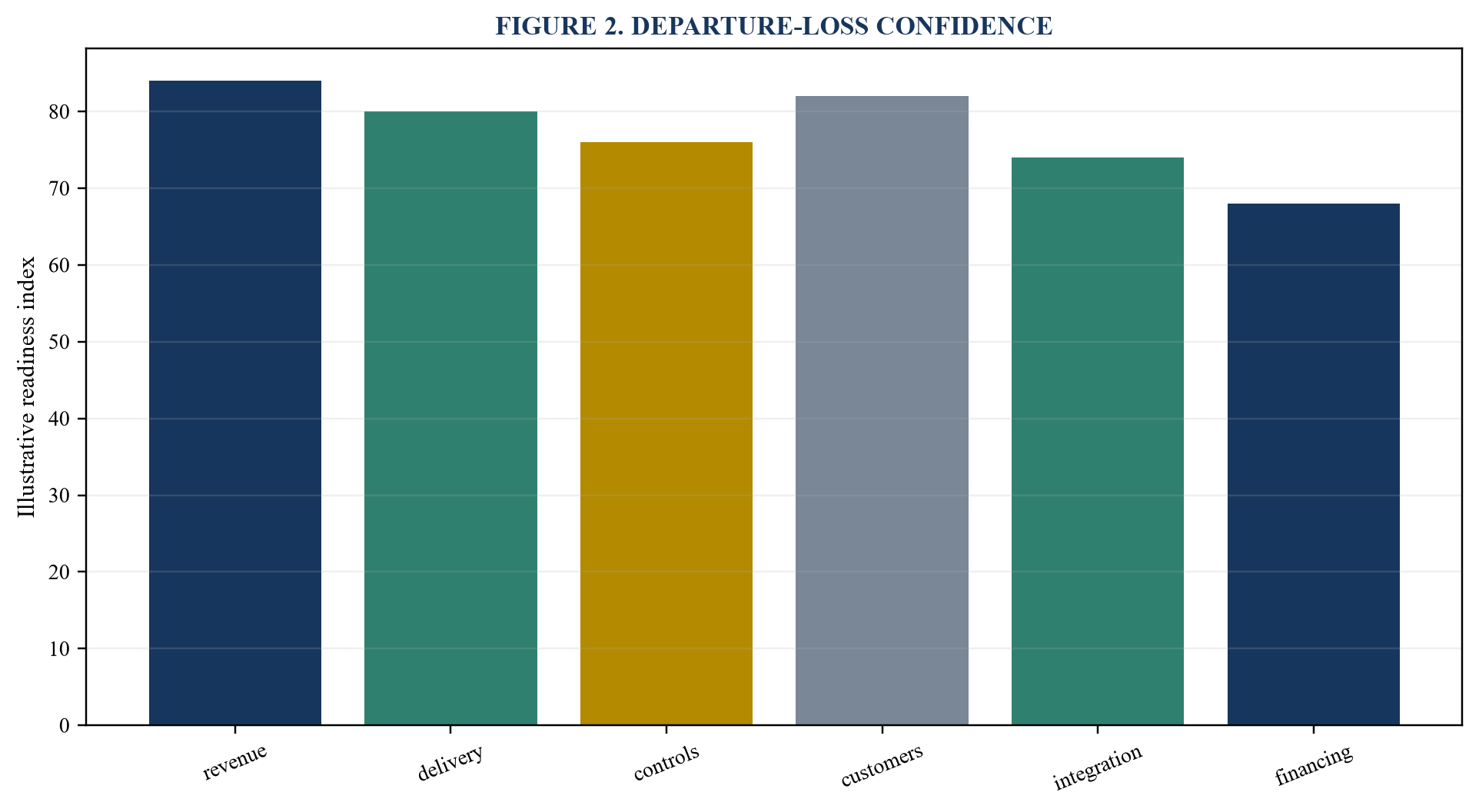 Figure 2. Departure-loss confidence