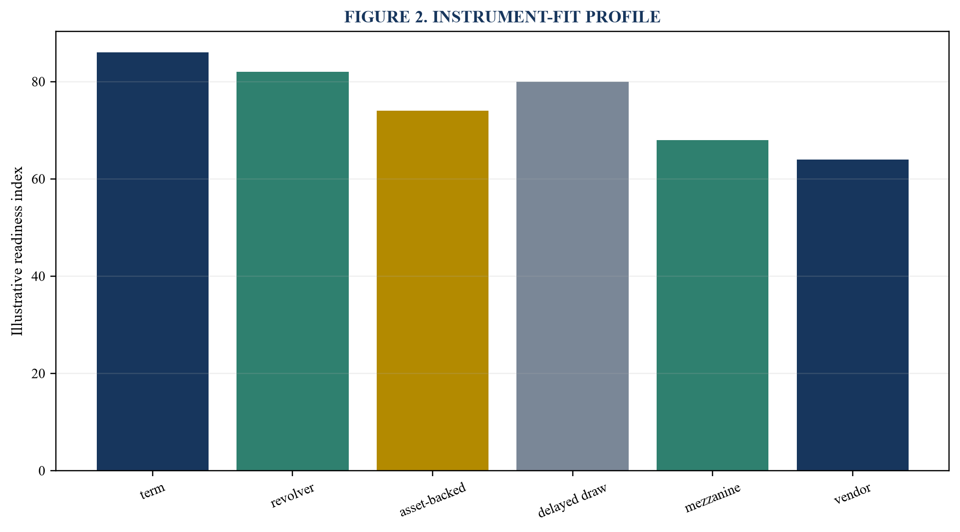 Figure 2. Instrument-fit profile