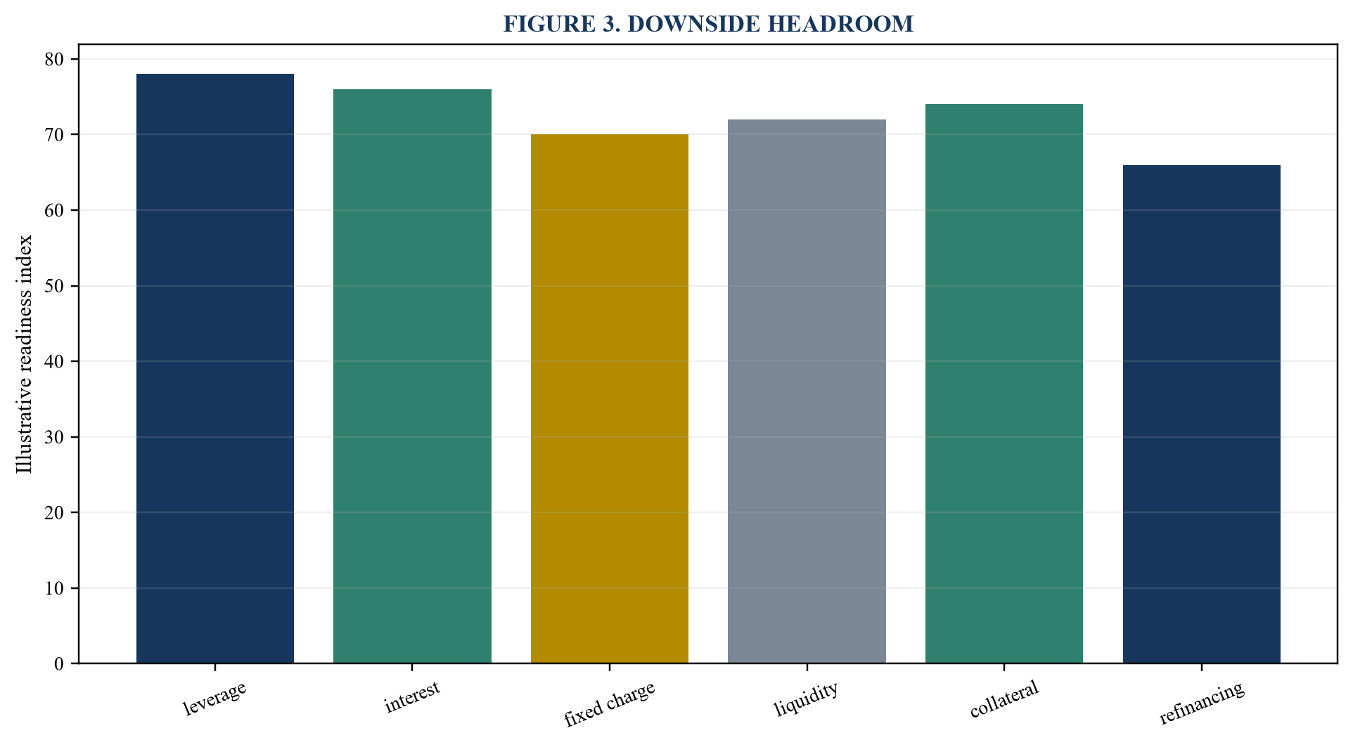 Figure 3. Downside headroom