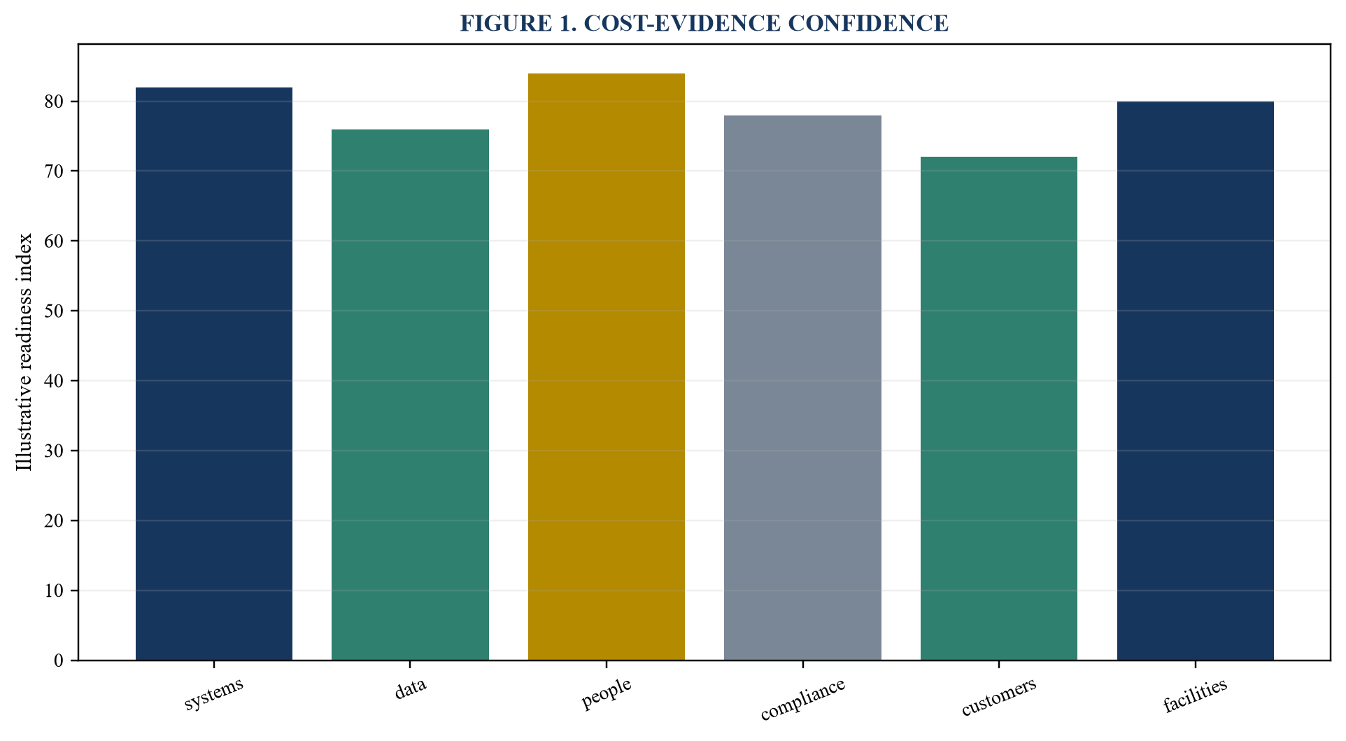 Figure 1. Cost-evidence confidence