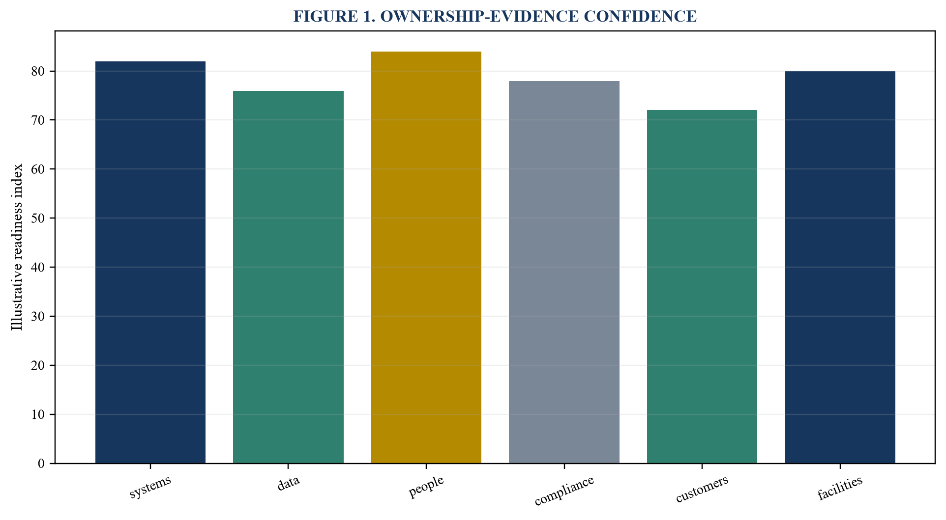 Figure 1. Ownership-evidence confidence
