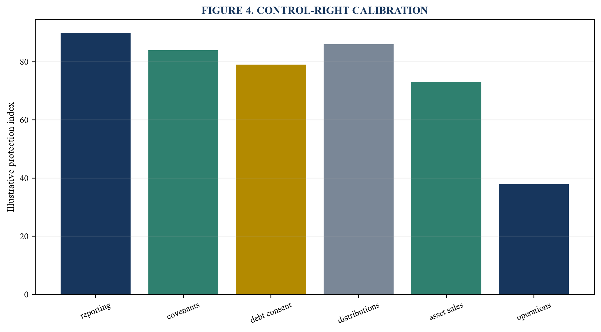 Figure 4. Control-right calibration