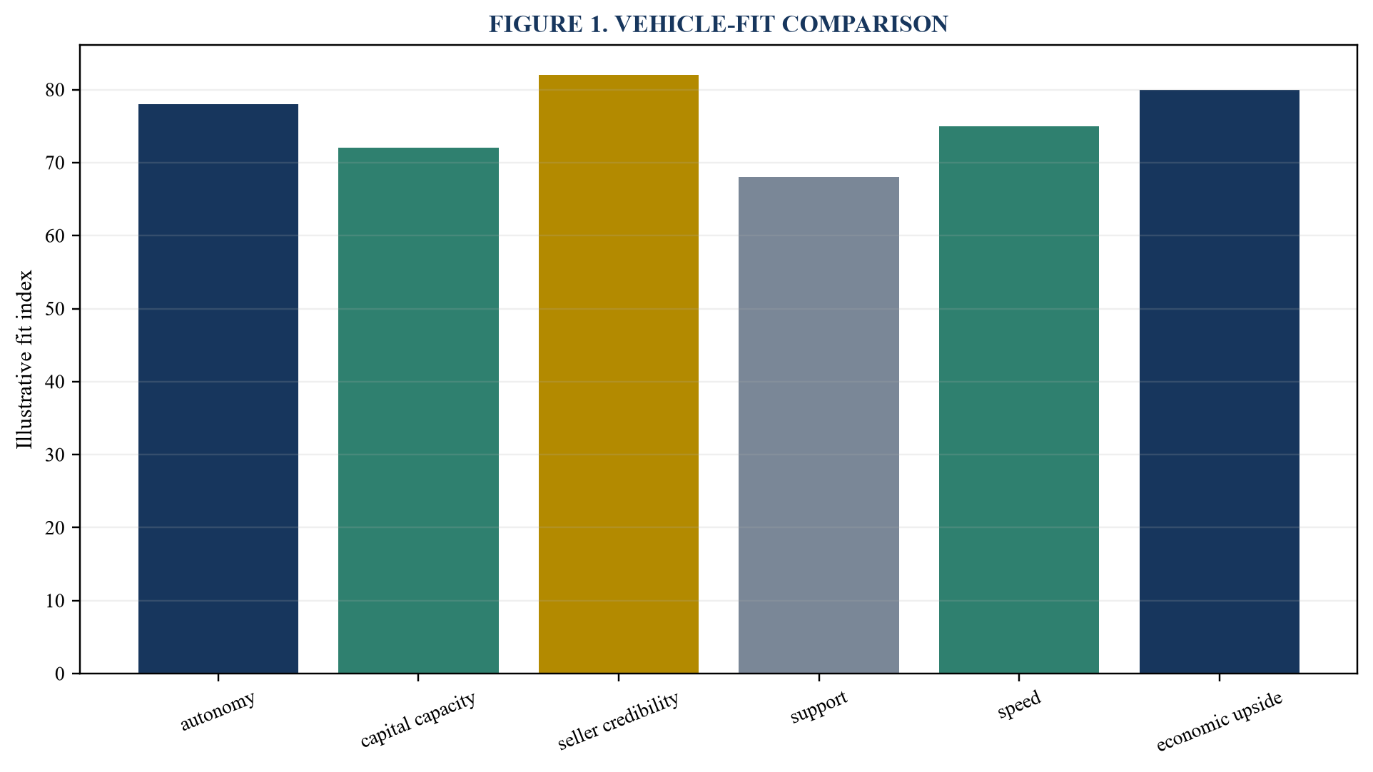 Figure 1. Vehicle-fit comparison