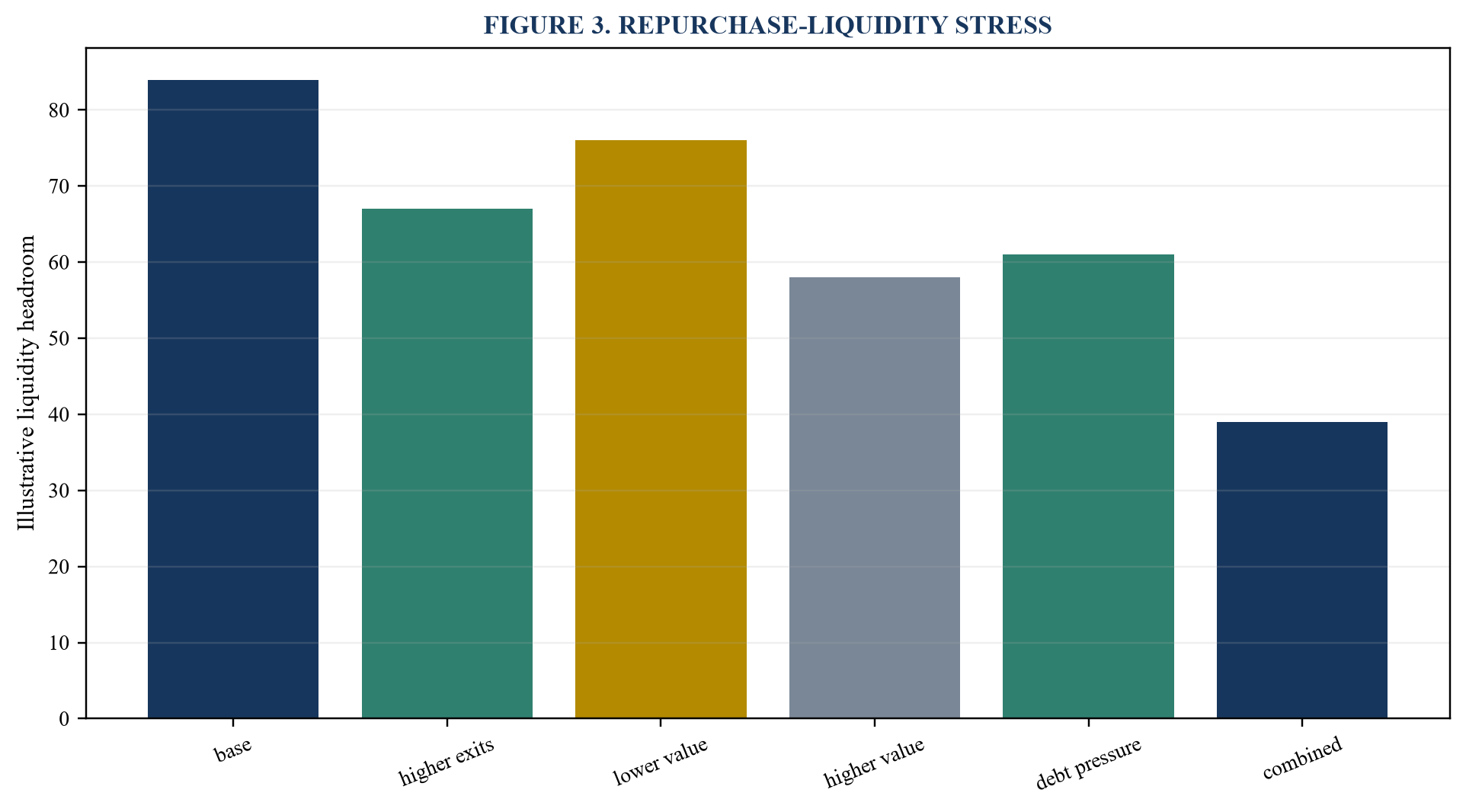 Figure 3. Repurchase-liquidity stress
