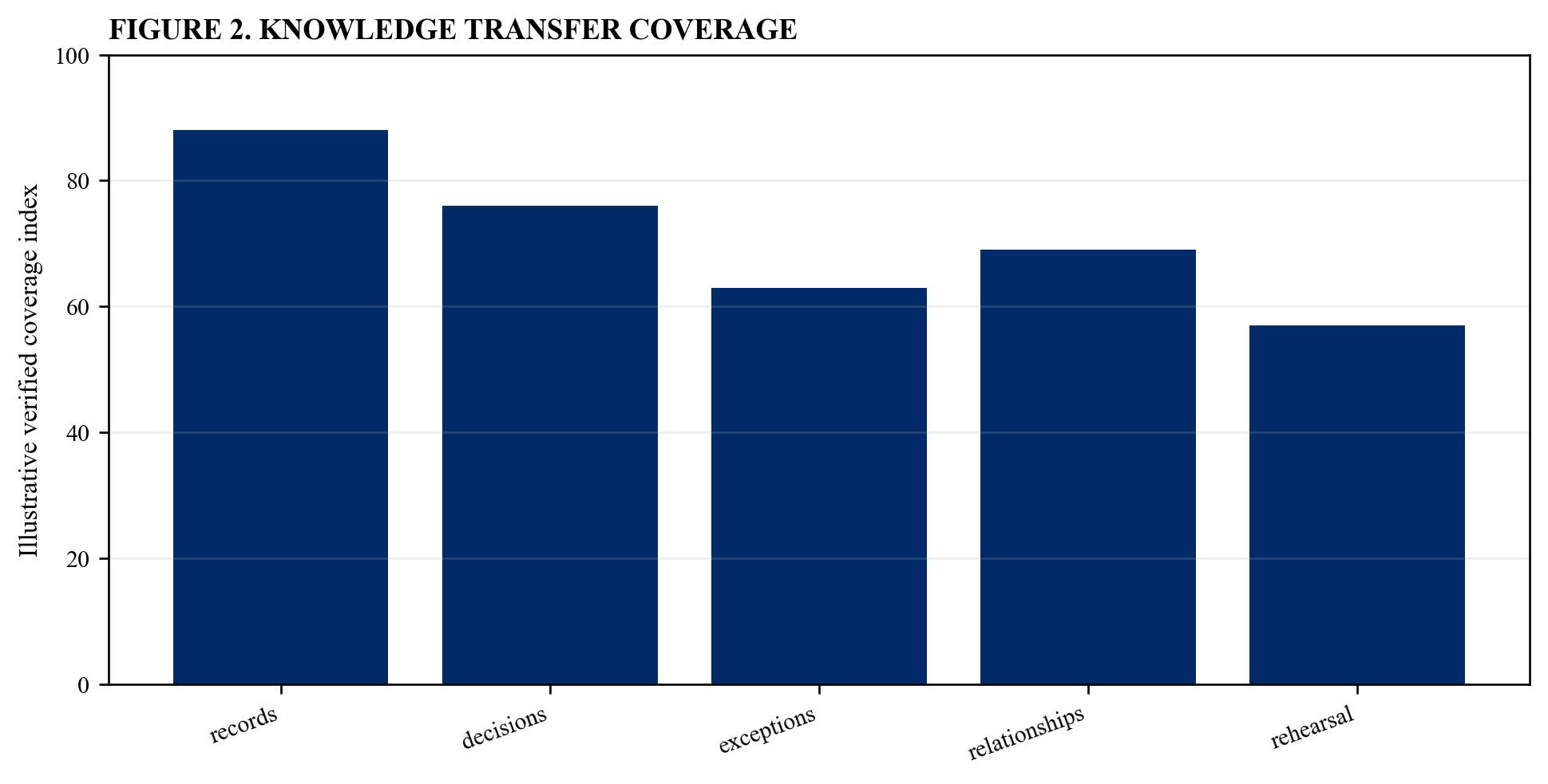 Figure 2. Knowledge transfer coverage