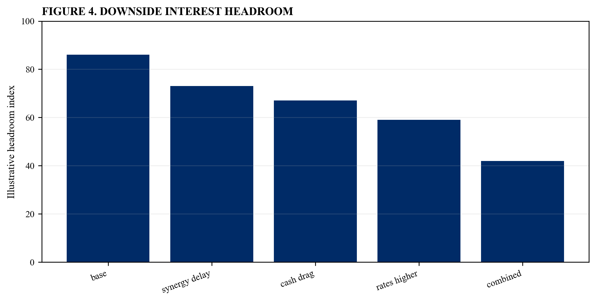 Figure 4. Downside interest headroom