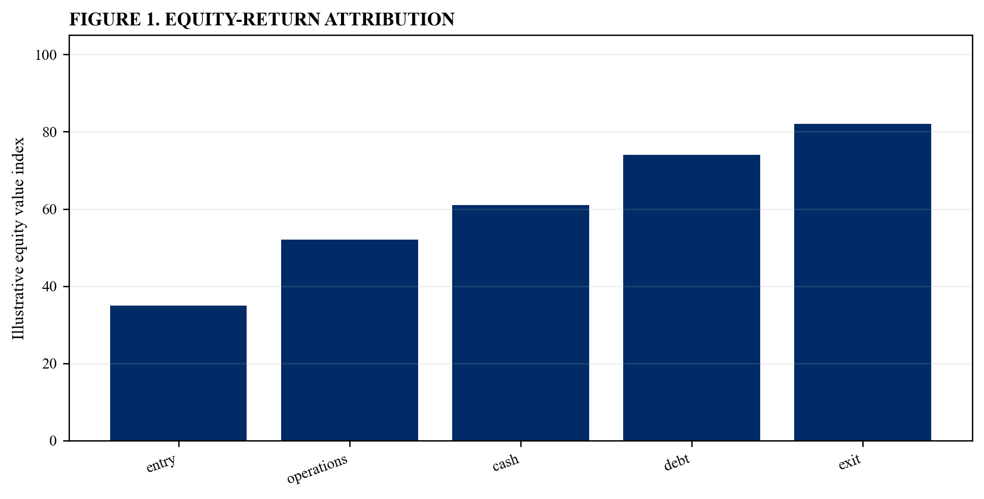 Figure 1. Equity-return attribution