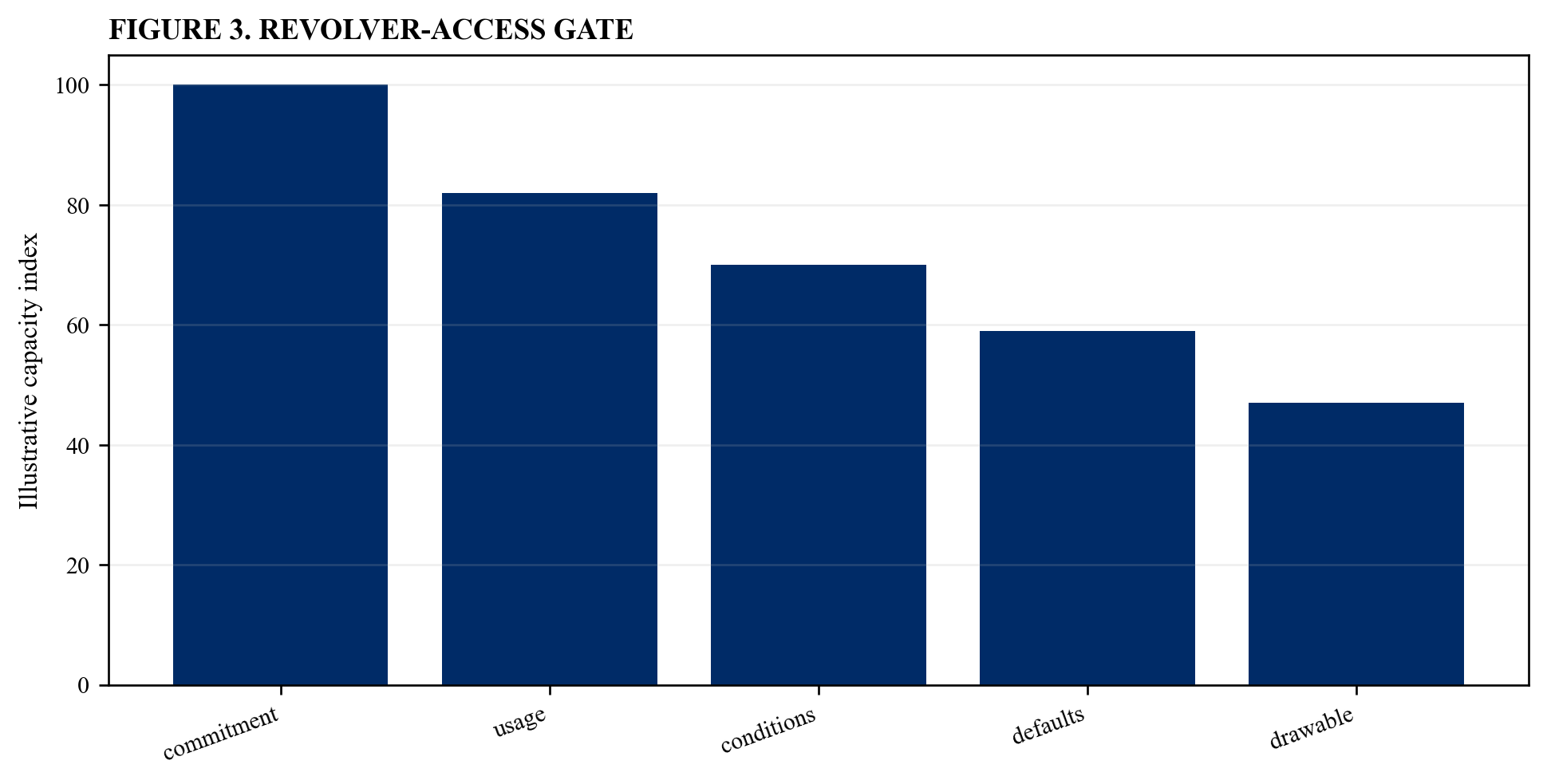 Figure 3. Revolver-access gate