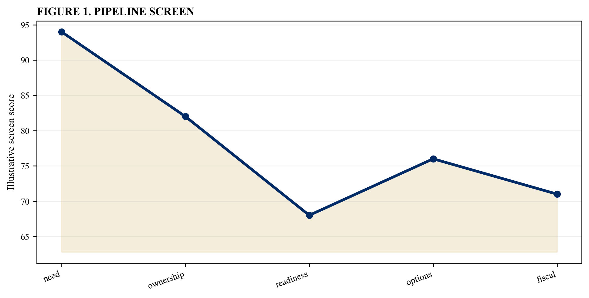 Figure 1. Pipeline screen