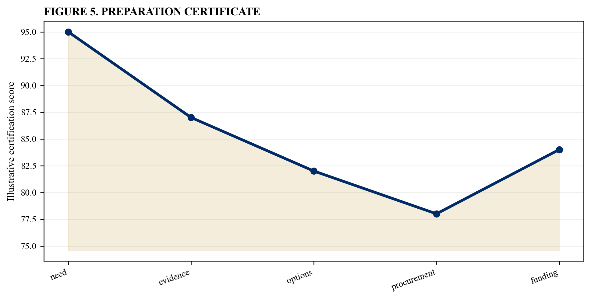Figure 5. Preparation certificate