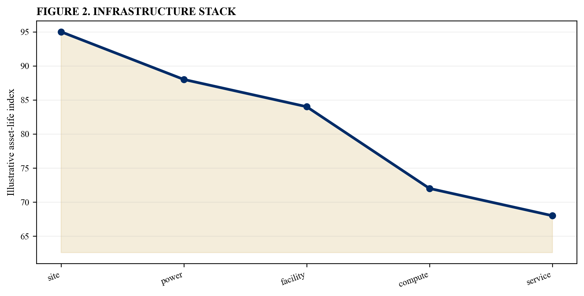 Figure 2. Infrastructure stack