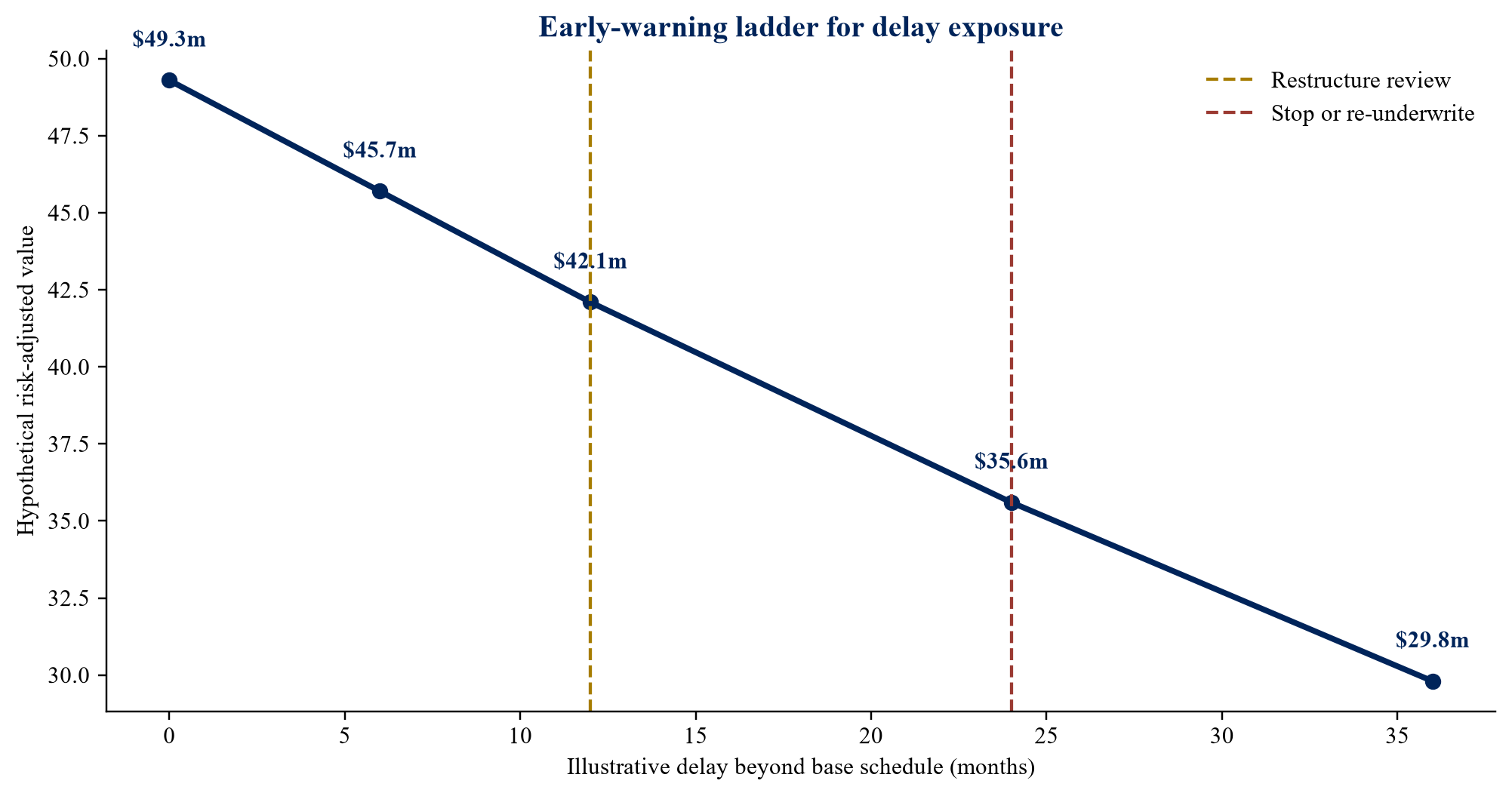 Figure 4. Proposed early-warning ladder for grid-position financing