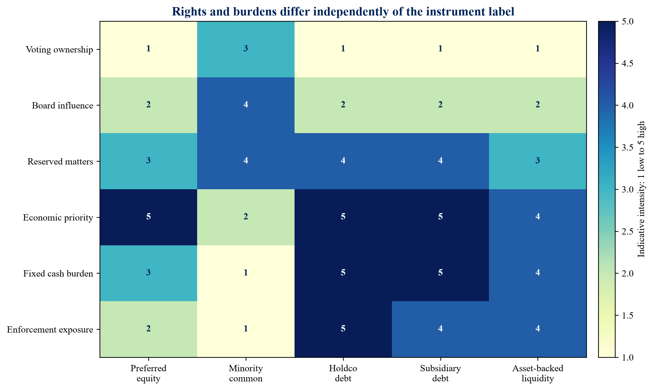 Figure 1. Control-rights matrix for the principal liquidity routes