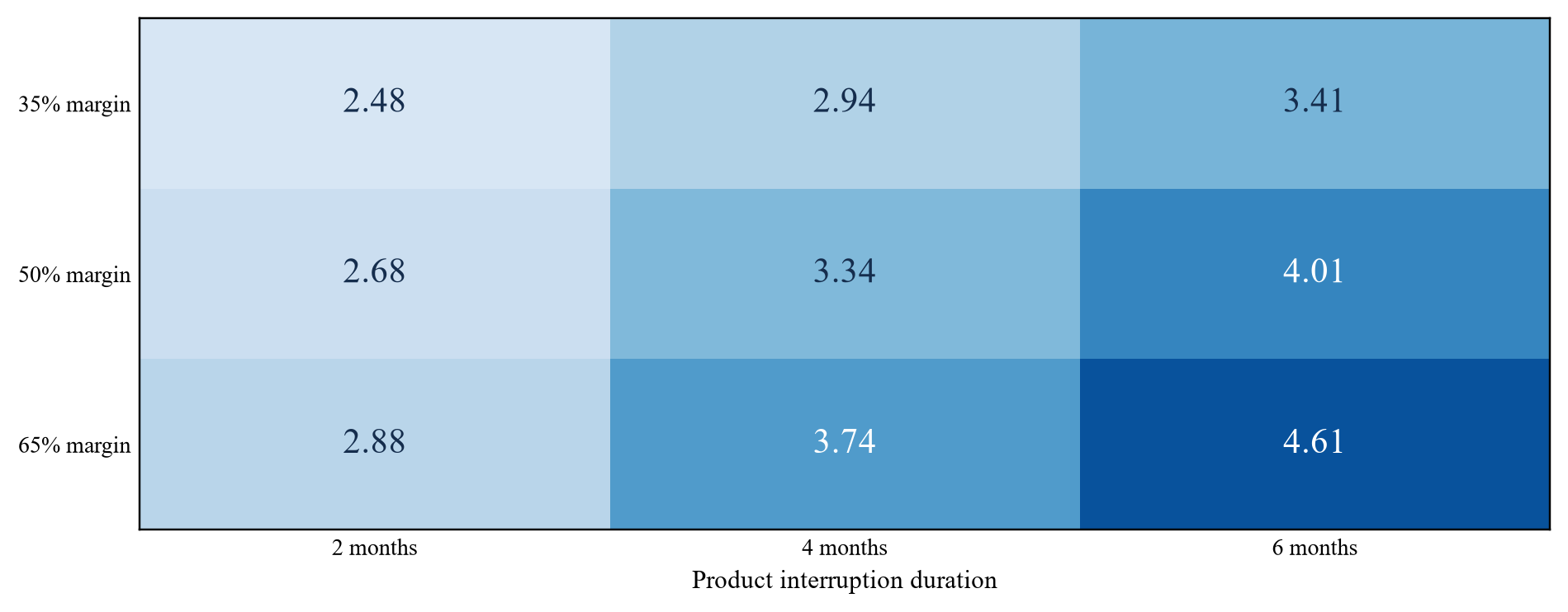 Figuur 3. Hypothetische incrementele blootstellingsgevoeligheid