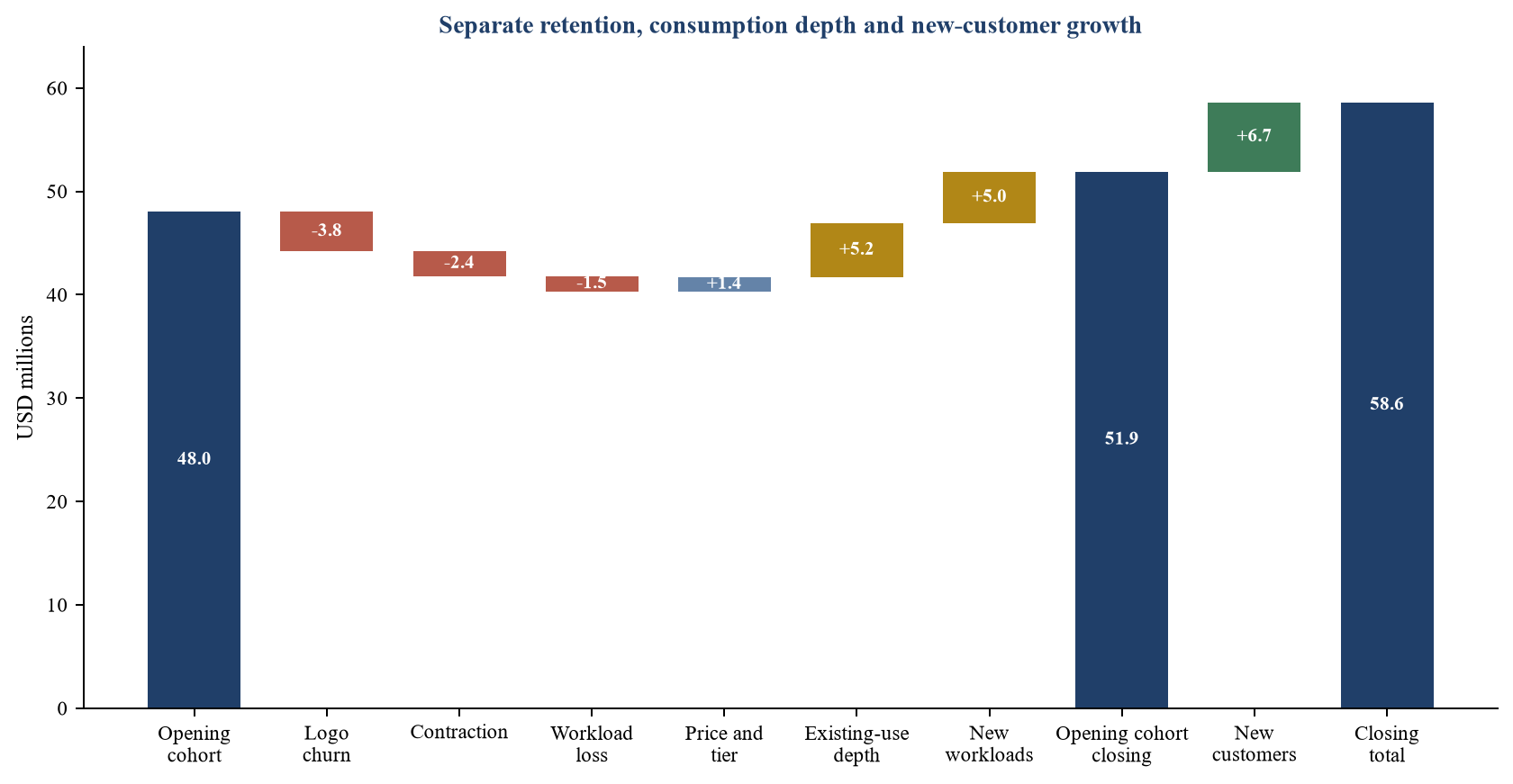 Figure 4. Hypothetical annualised revenue-quality bridge