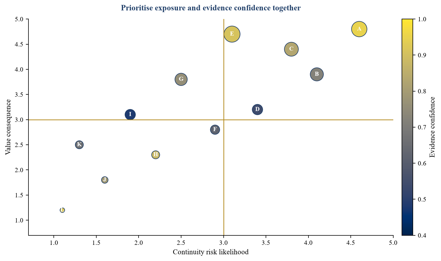 Figure 1. Proposed customer continuity heat map