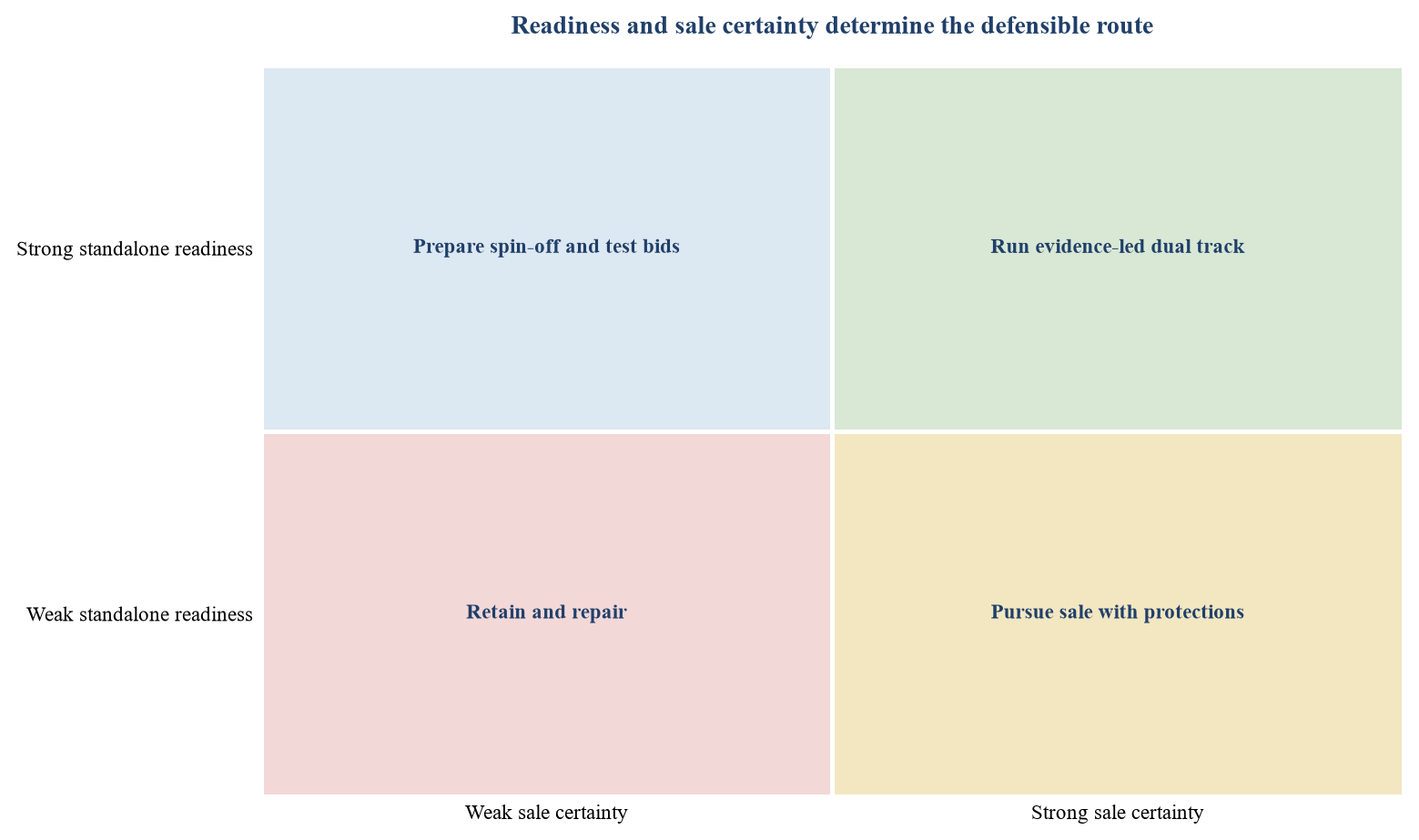 Figure 3. Proposed route decision matrix