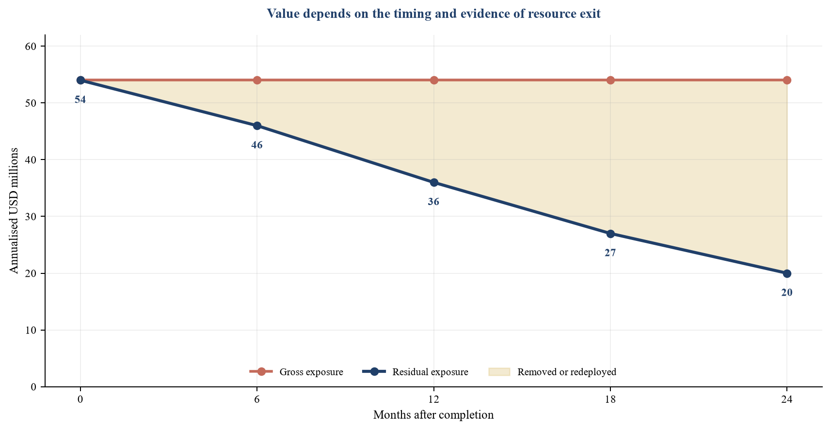 Figure 3. Hypothetical stranded-cost removal path
